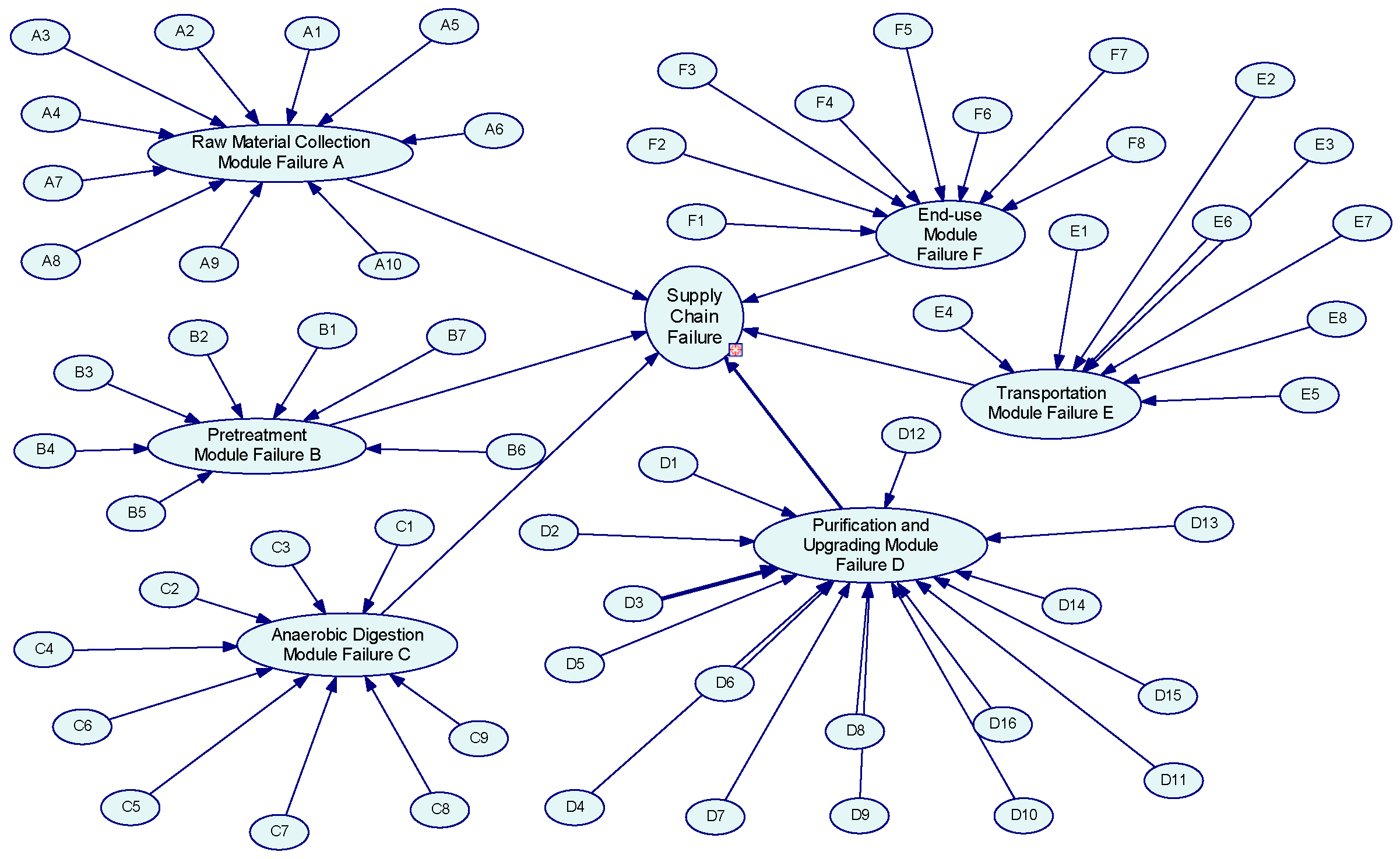 Safety 12 00009 g009