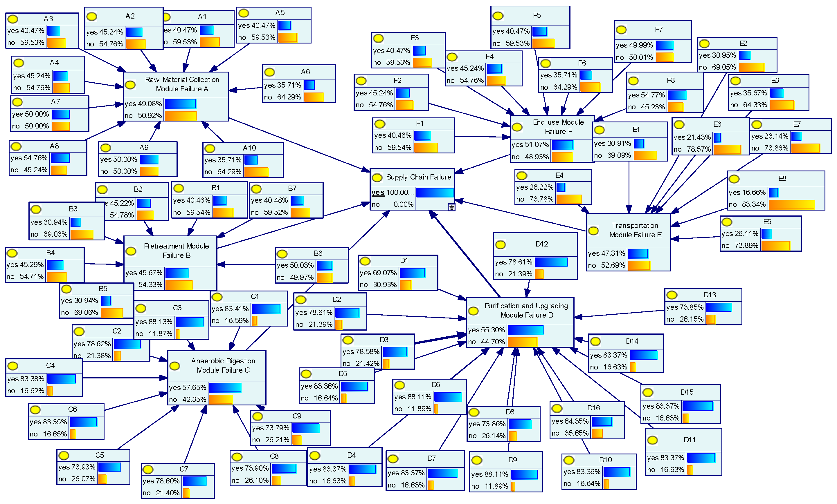 Safety 12 00009 g011