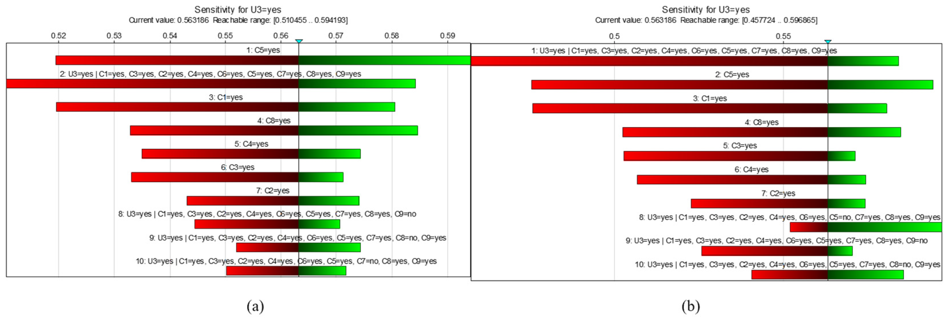 Safety 12 00009 g012
