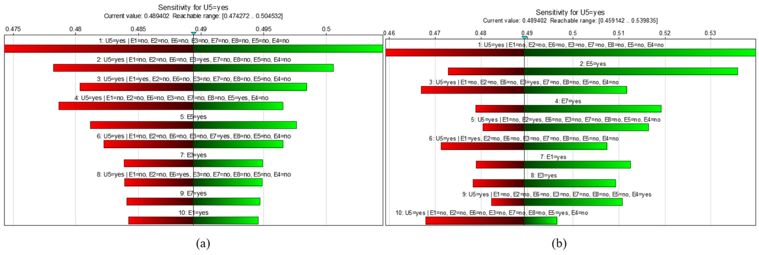 Safety 12 00009 g013