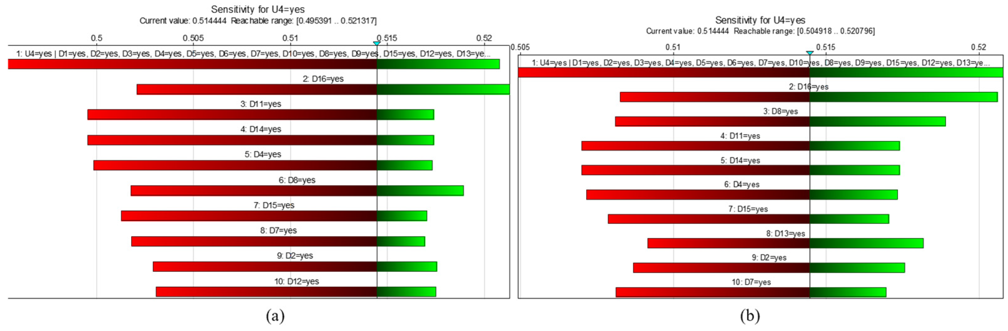 Safety 12 00009 g014