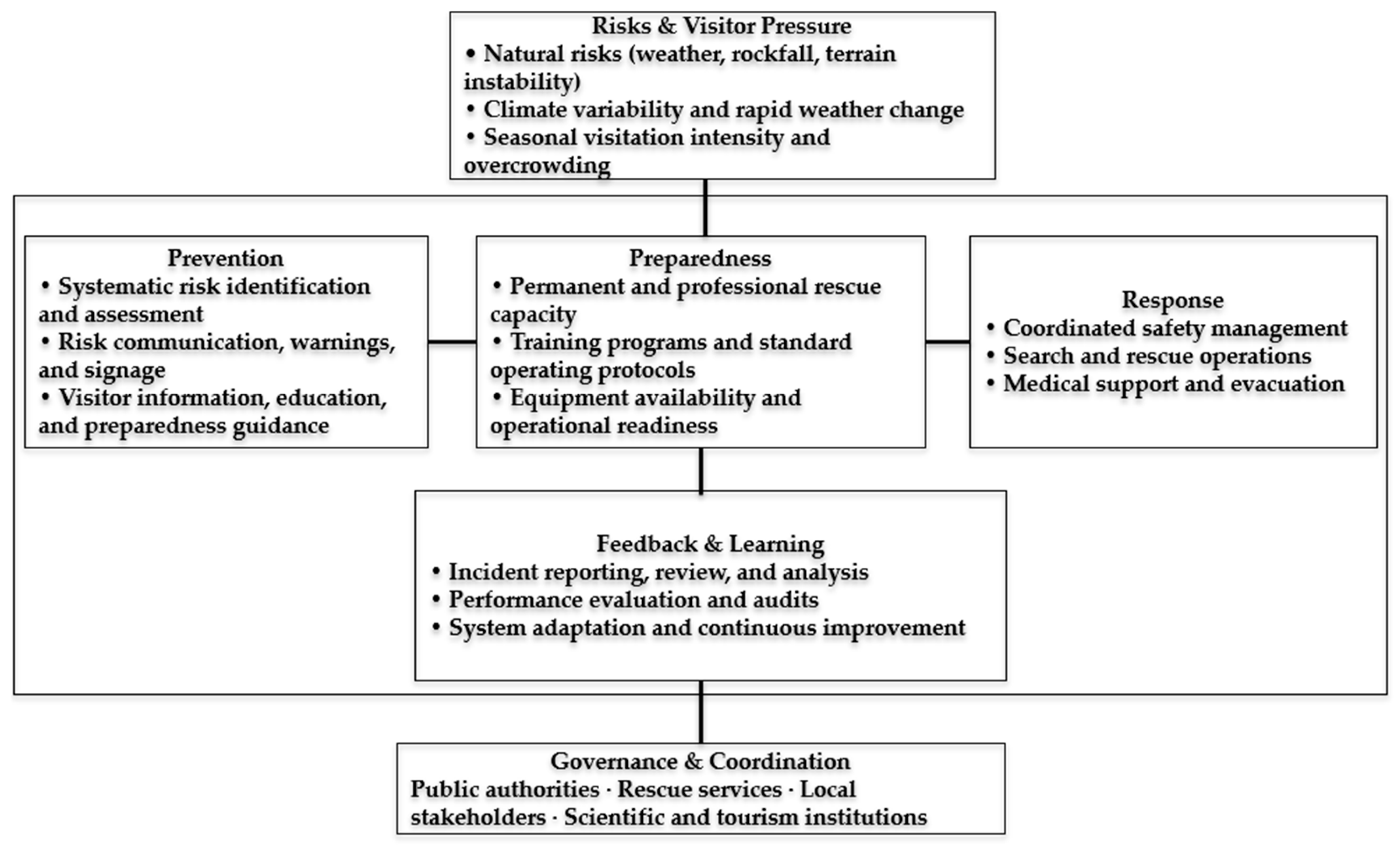 Safety 12 00019 g003 Safety 12 00019 g003