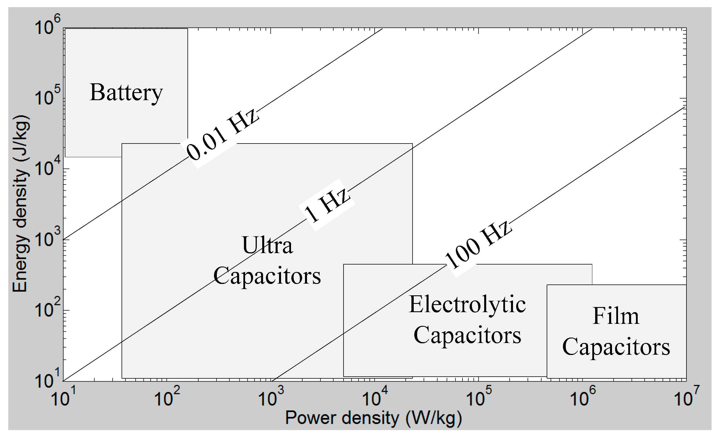 Sci 01 00026 g002 550