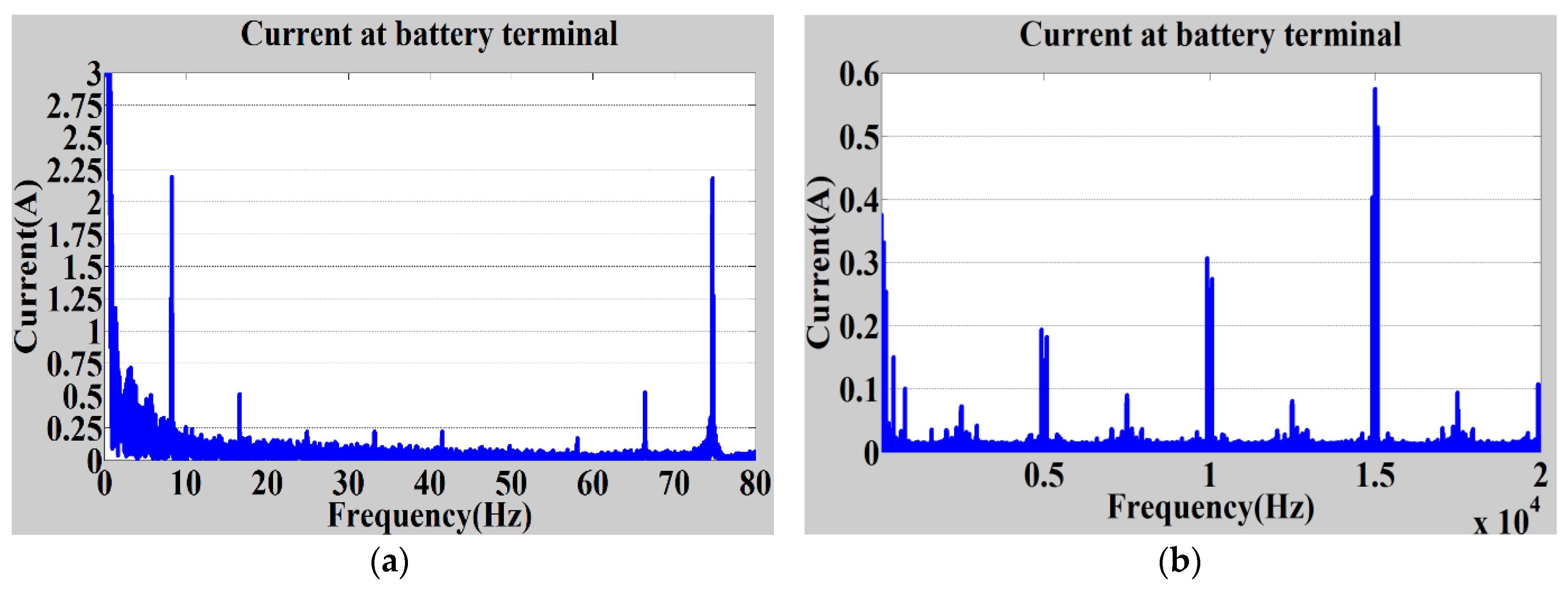 Sci 01 00026 g005 550