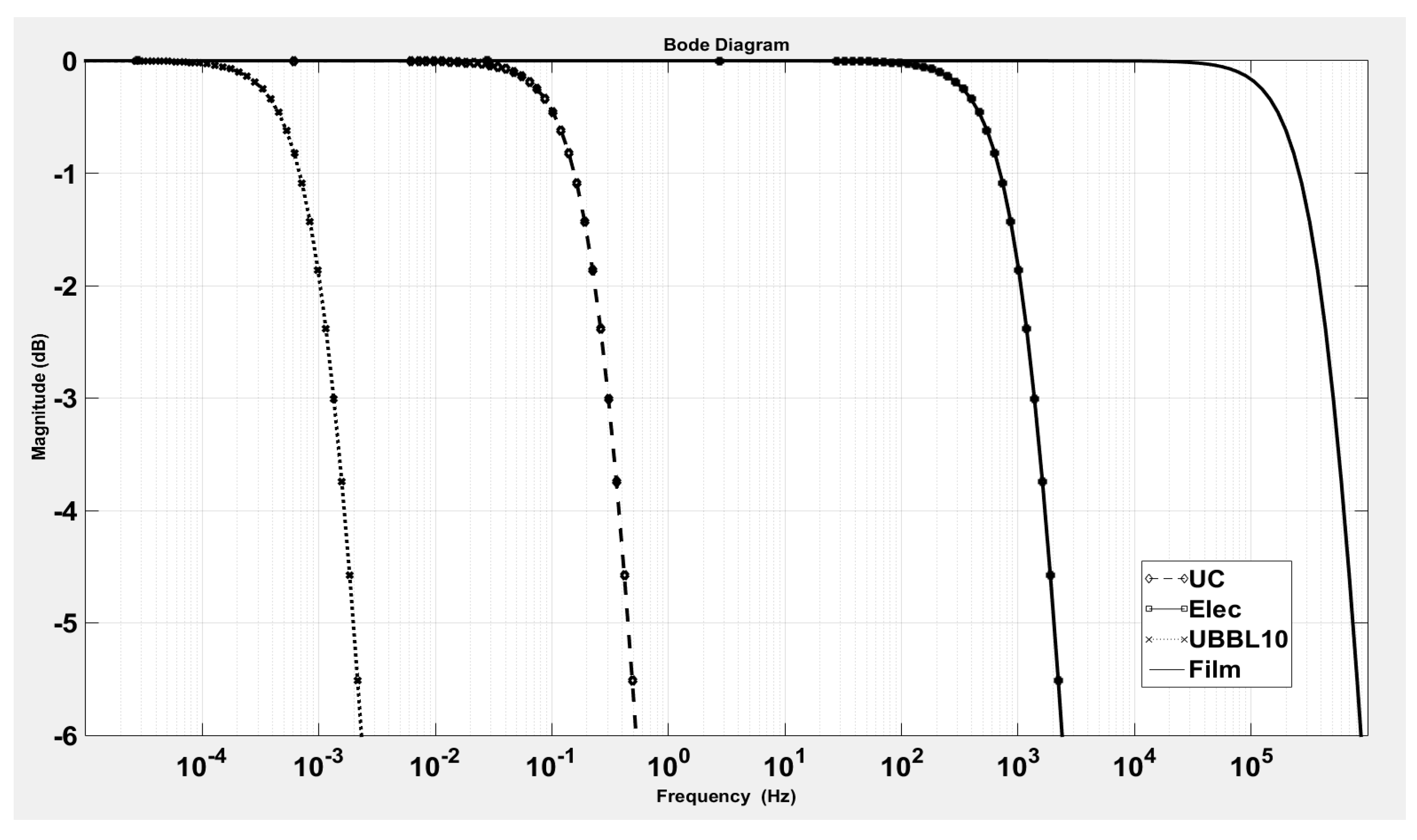 Sci 01 00026 g0a1 550