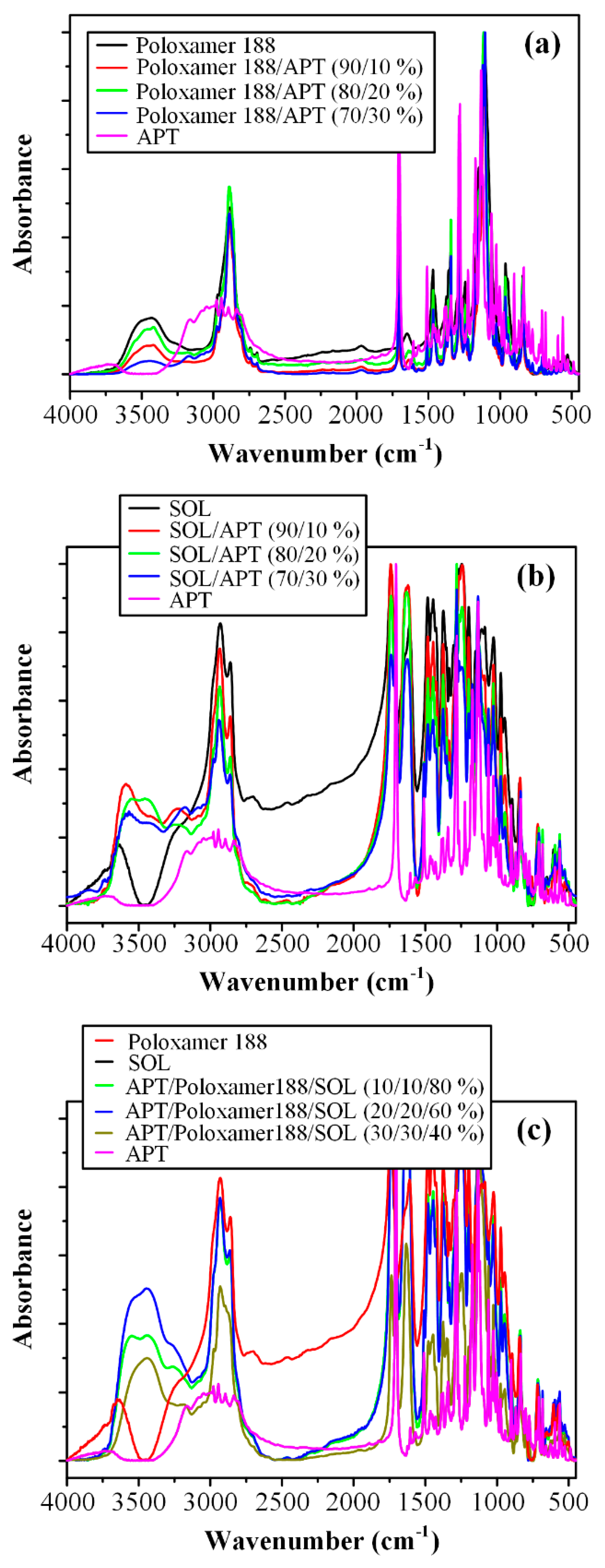 Sci 01 00048 g005