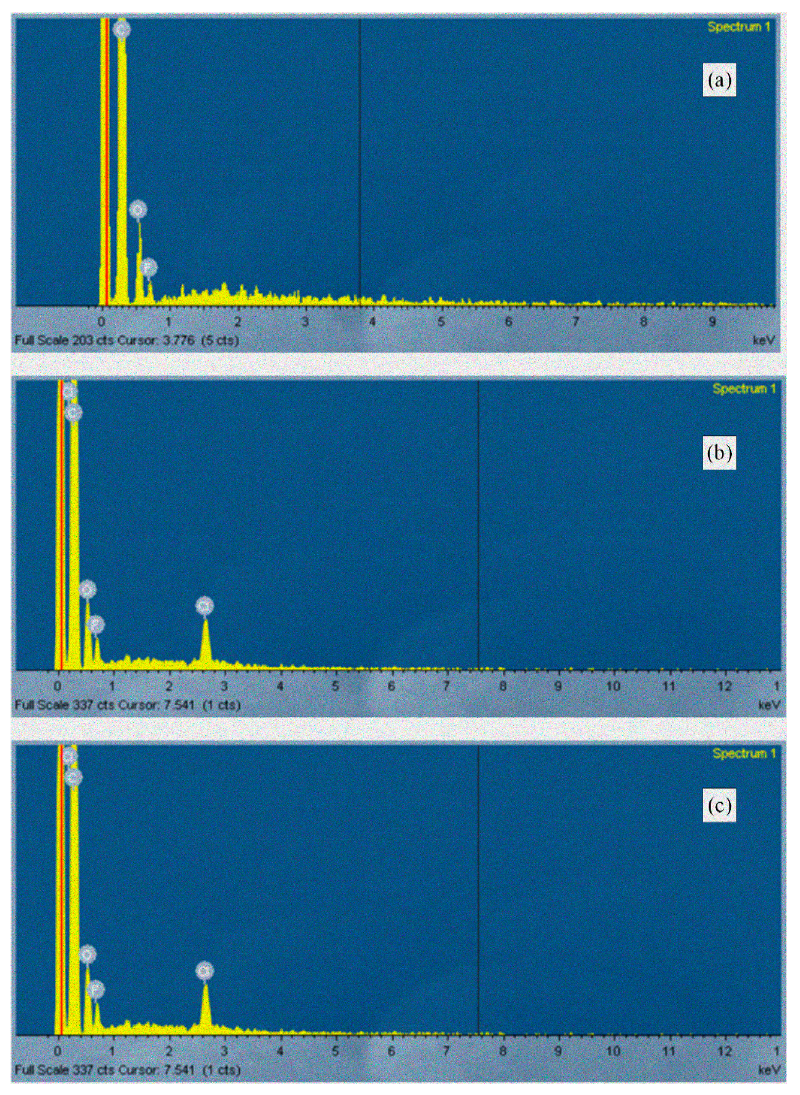 Sci 01 00048 g008