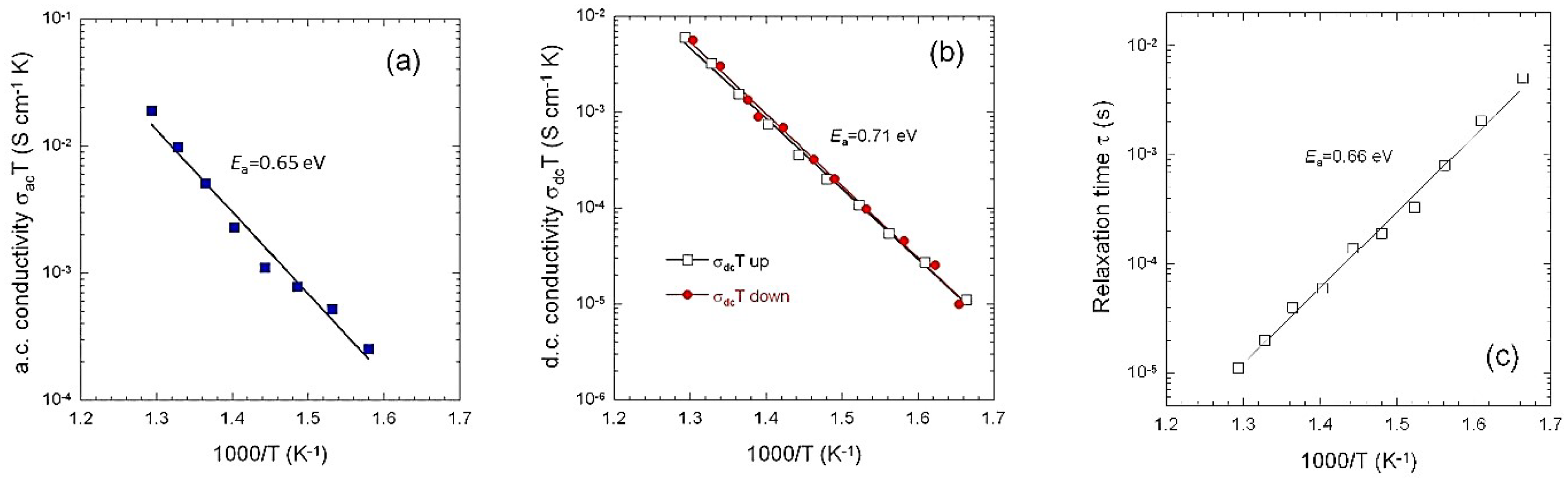 Sci 01 00056 g006 Sci 01 00056 g006