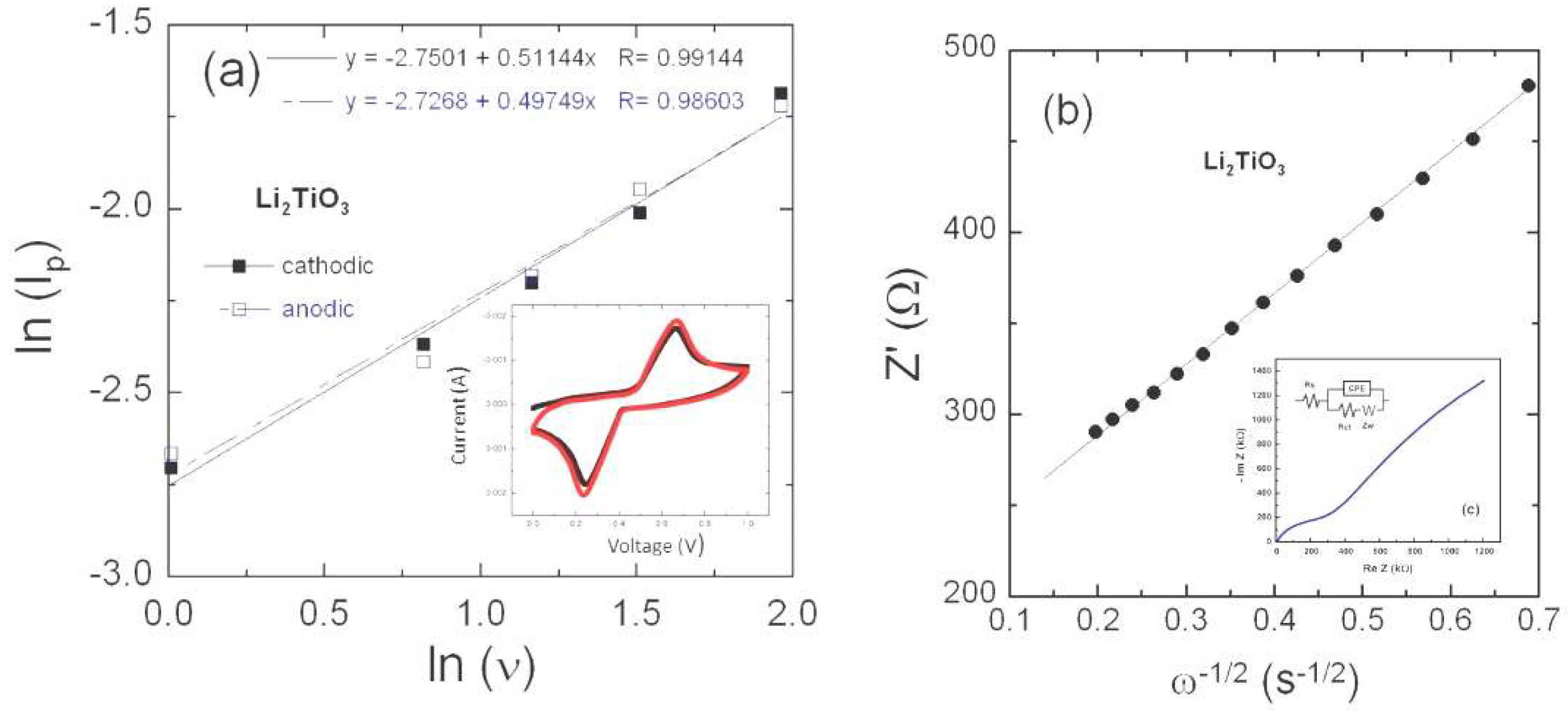 Sci 01 00056 g007 Sci 01 00056 g007