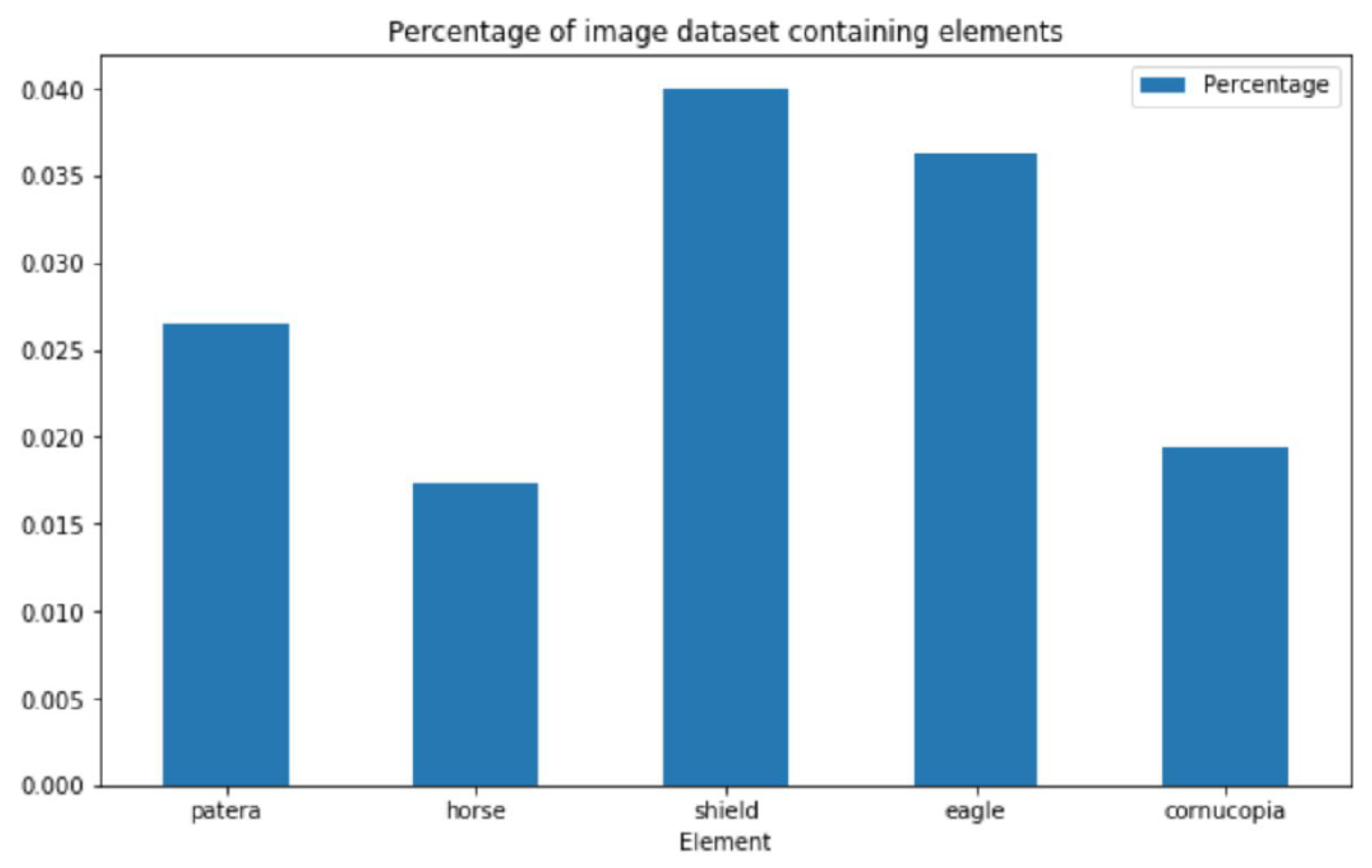 Sci 02 00027 g007 Sci 02 00027 g007