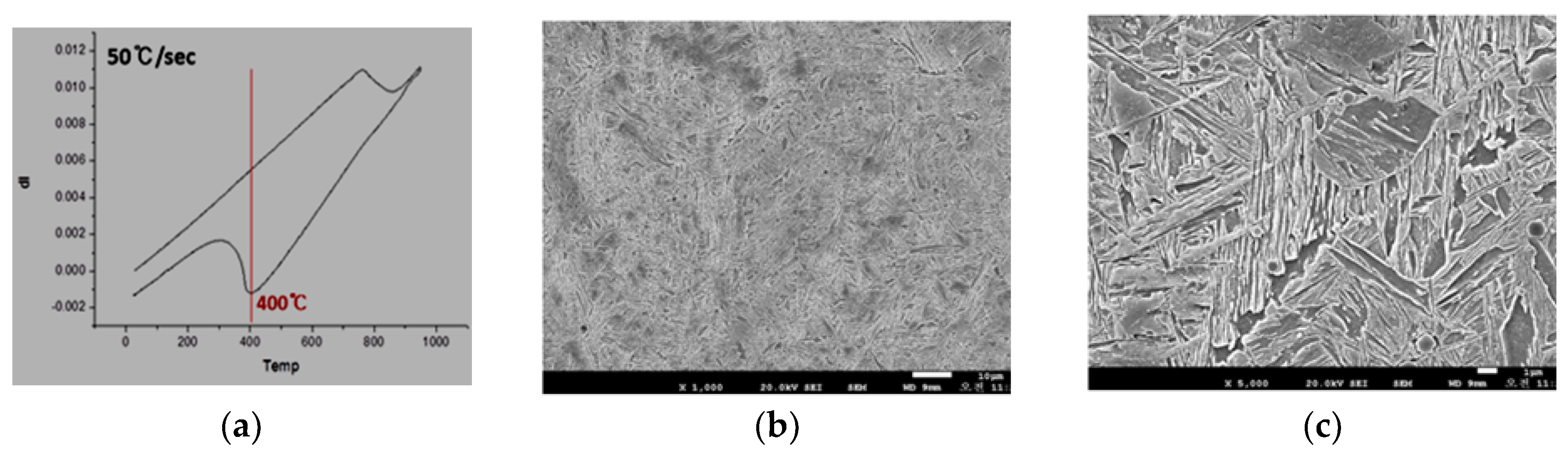 Sci 02 00033 g007