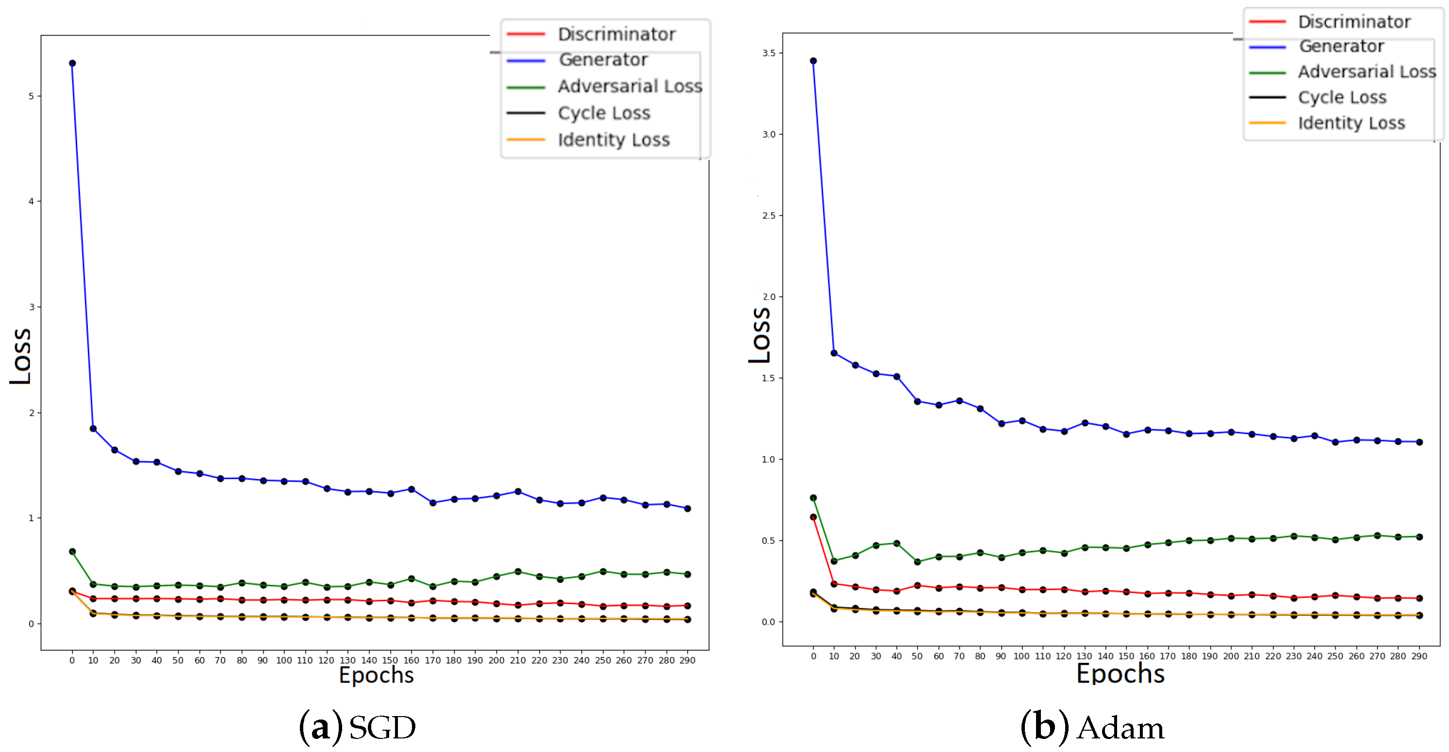Sci 02 00052 g005 Sci 02 00052 g005