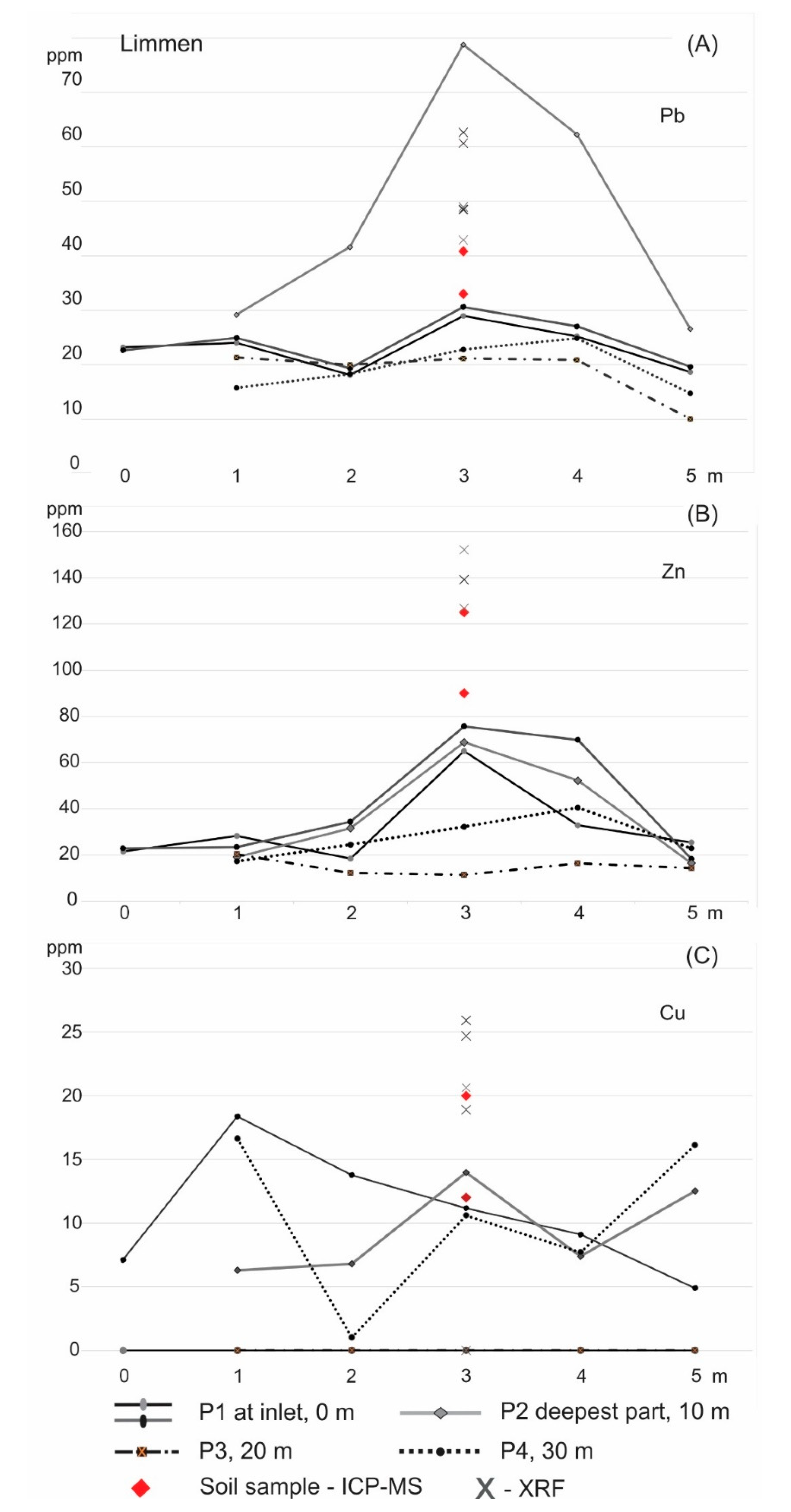 Sci 02 00064 g006 Sci 02 00064 g006