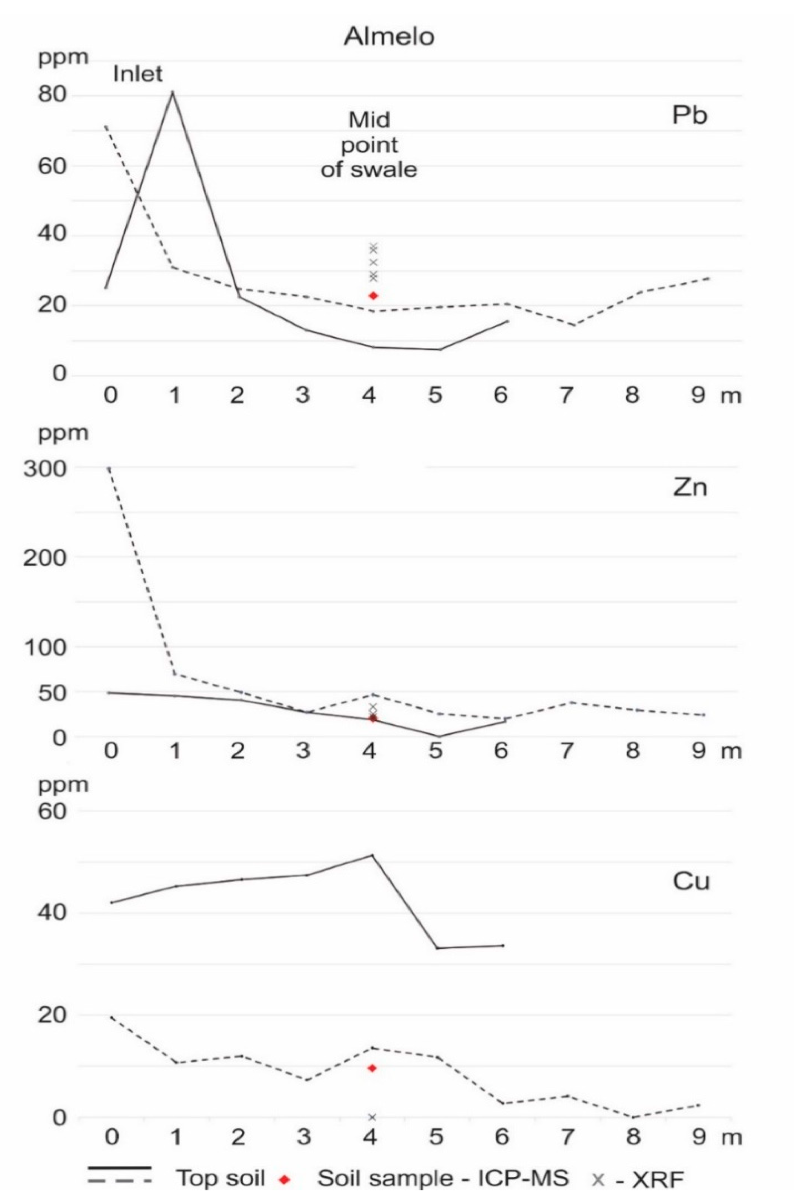 Sci 02 00064 g007 Sci 02 00064 g007
