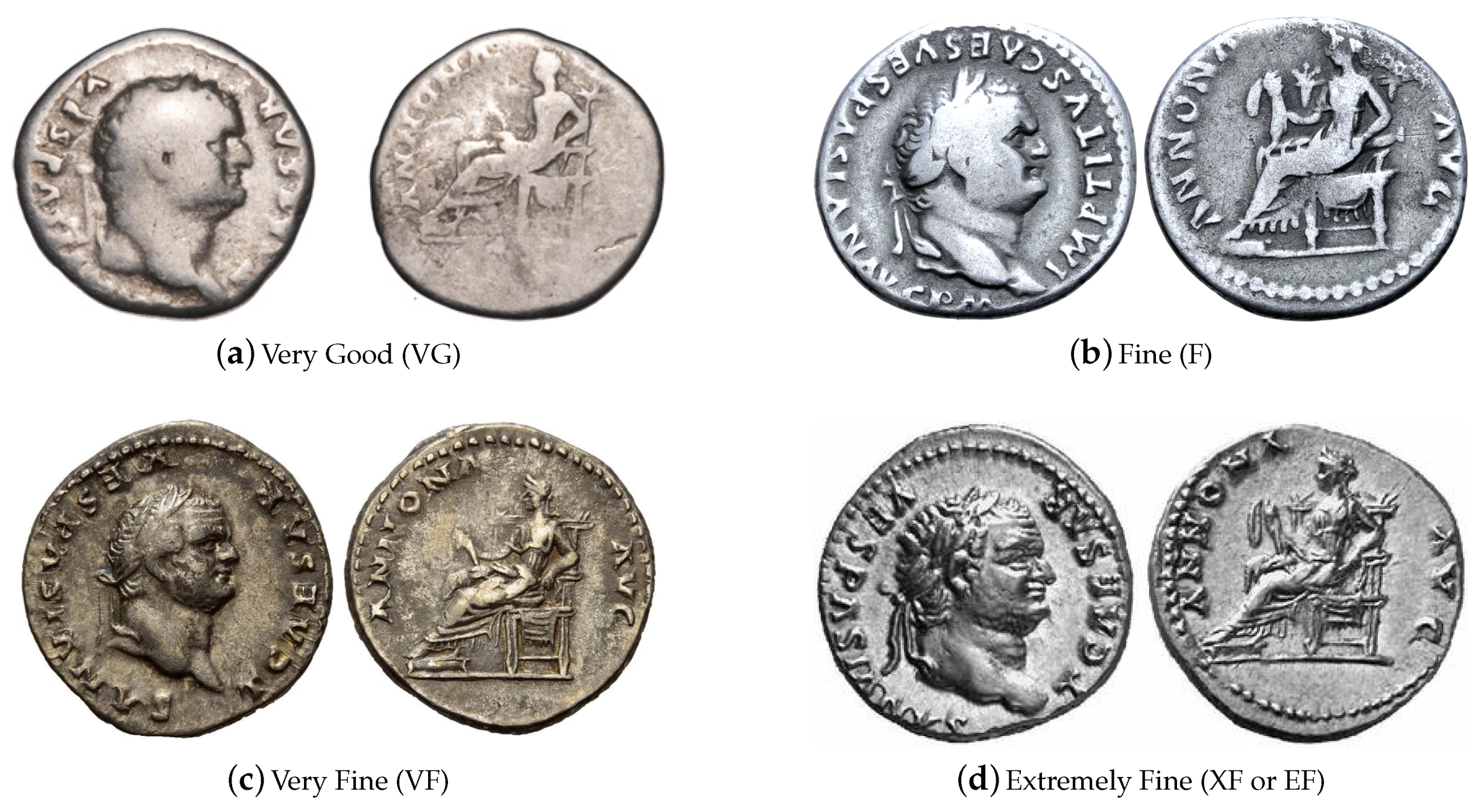 Dating Roman Silver Coins: Getting to the True Composition