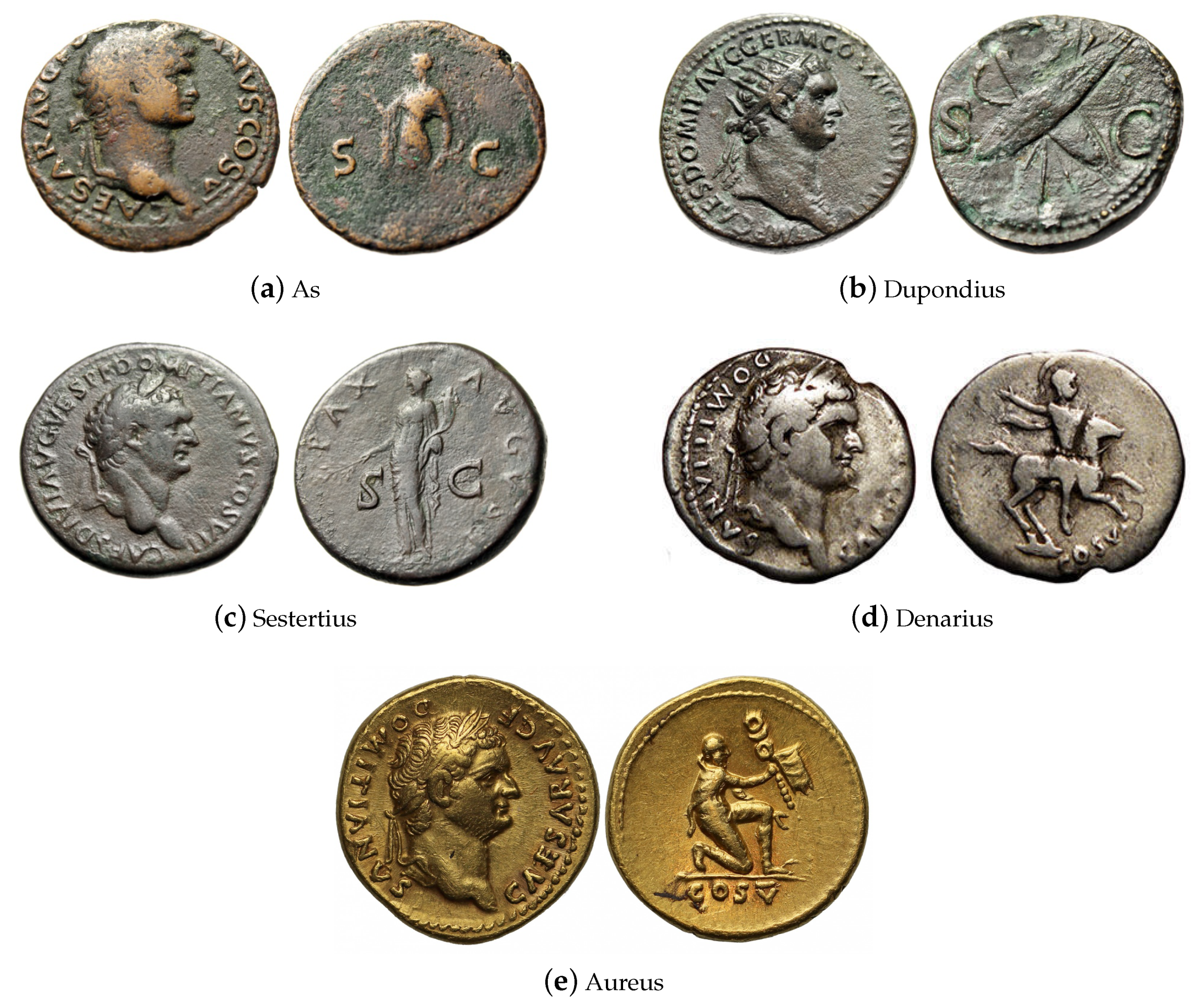 Sci Free Full Text Images Of Roman Imperial Denarii A Curated Data Set For The Evaluation Of Computer Vision Algorithms Applied To Ancient Numismatics And An Overview Of Challenges In The