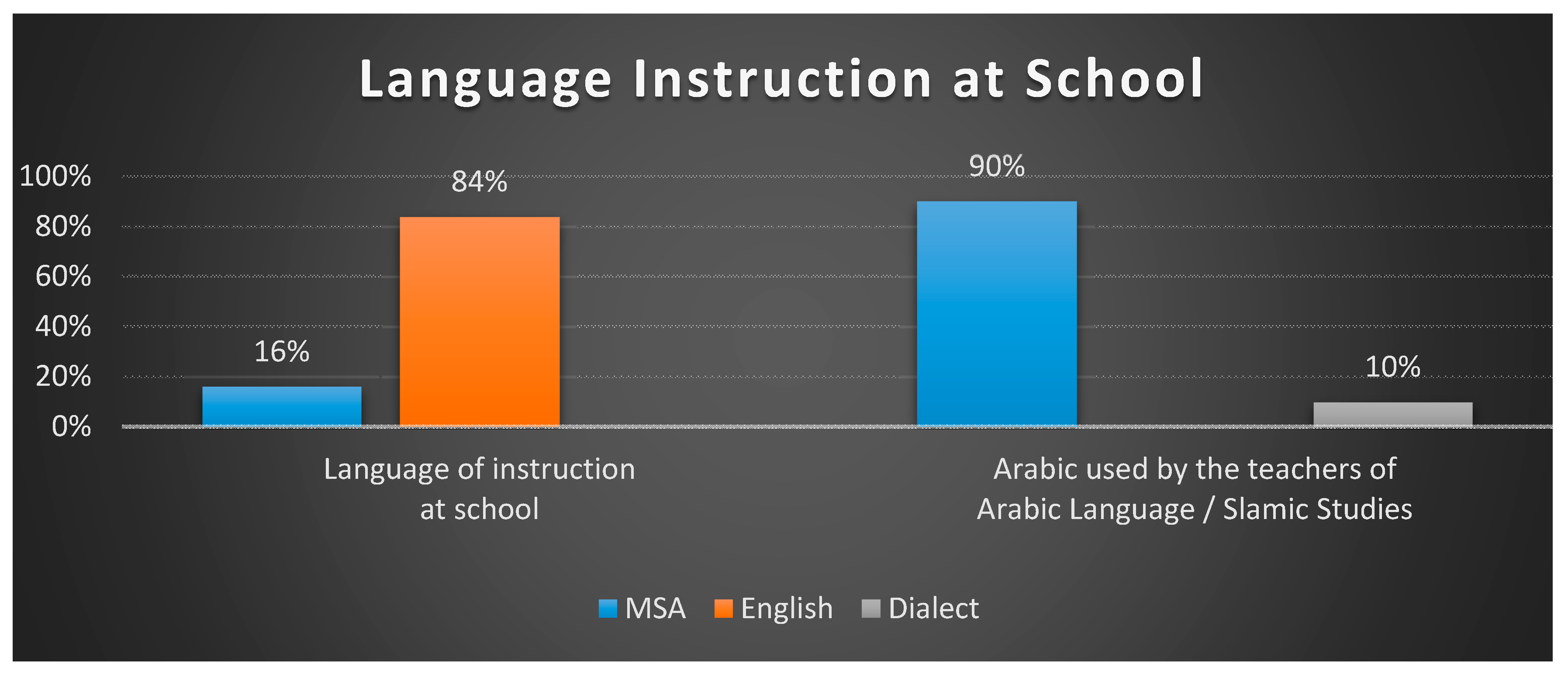 Sci 02 00093 g003 Sci 02 00093 g003