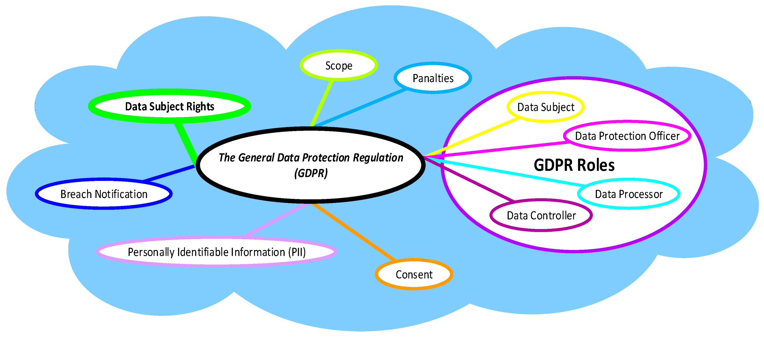 Descubrir 39+ imagen modelo gdpr