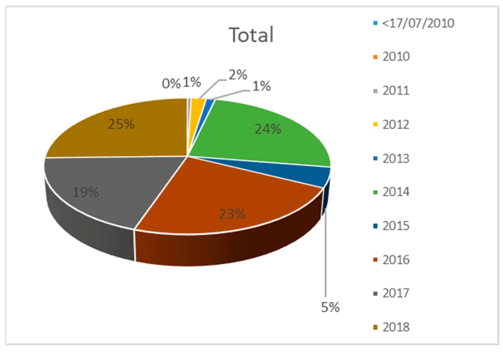Sci 03 00003 g017 Sci 03 00003 g017