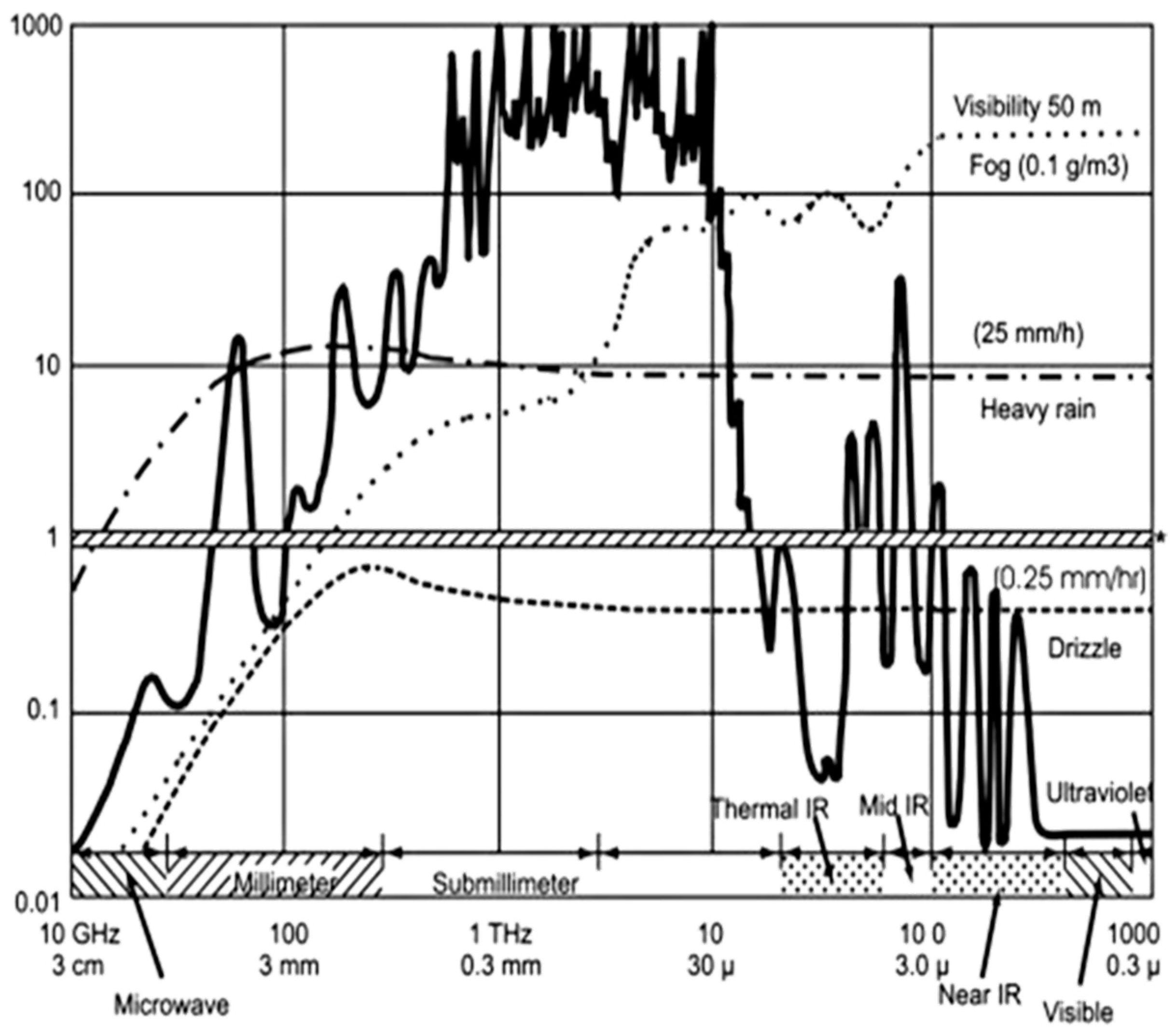 Sci 03 00004 g004
