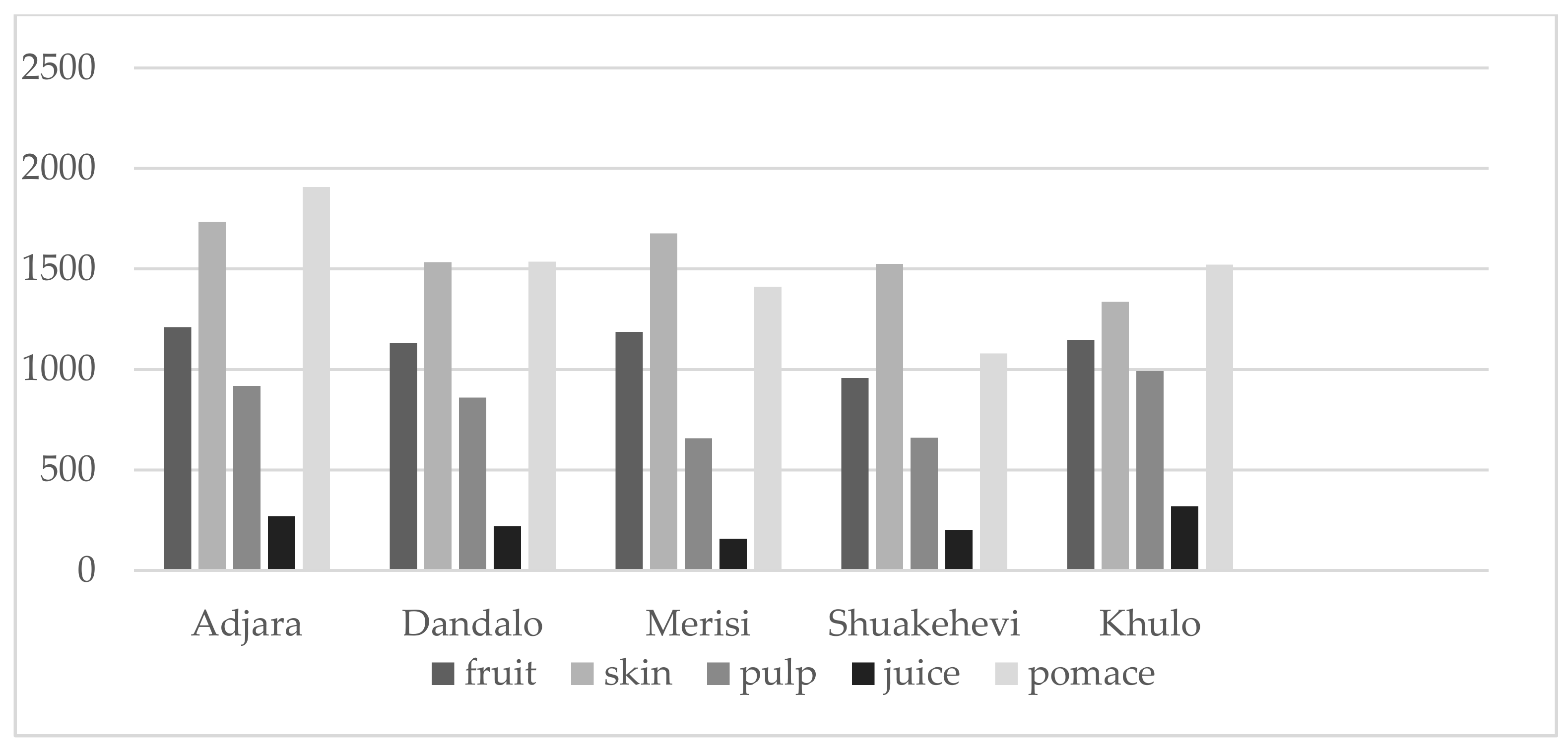 Sci 03 00010 g002 Sci 03 00010 g002