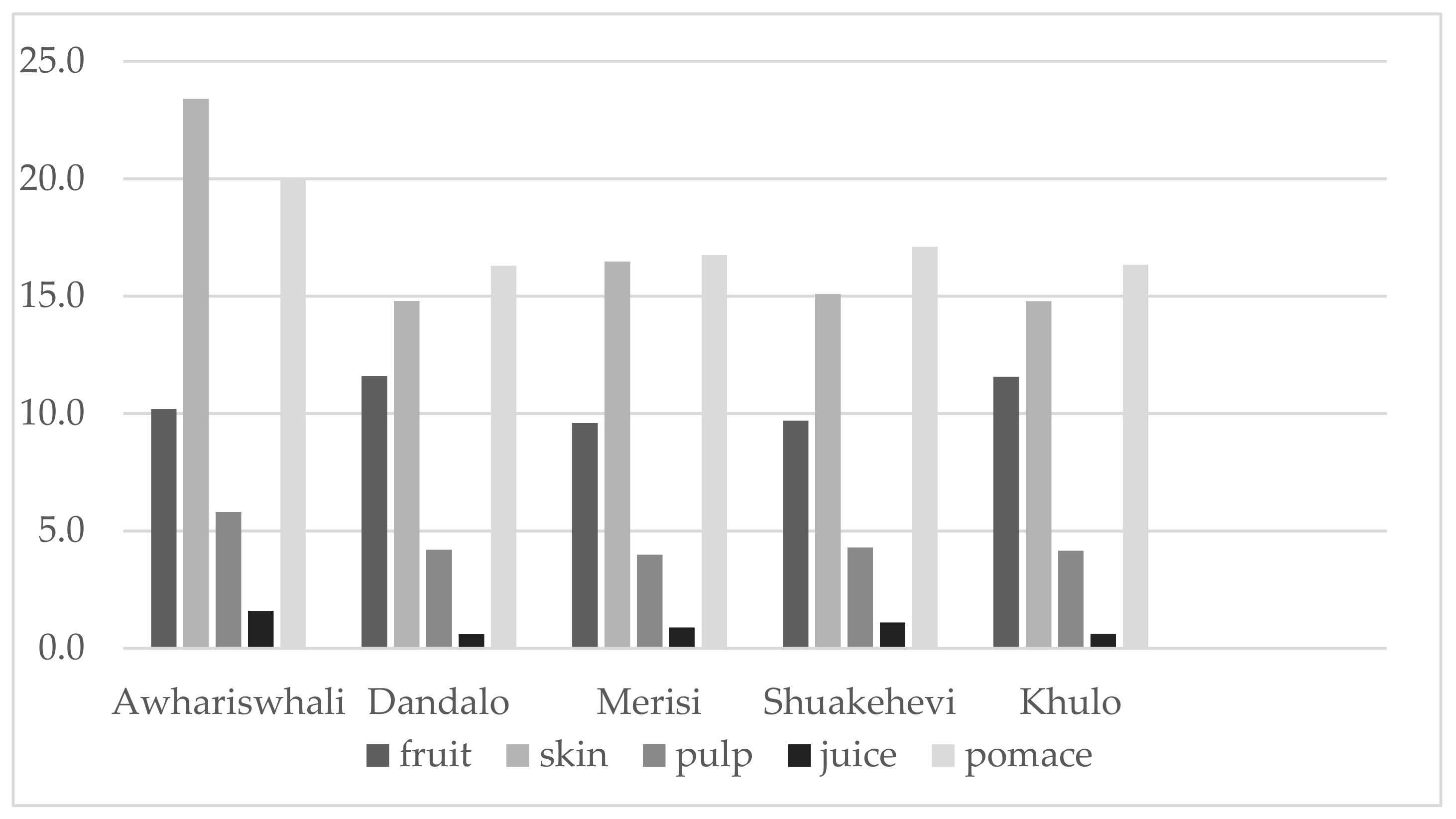 Sci 03 00010 g004 Sci 03 00010 g004