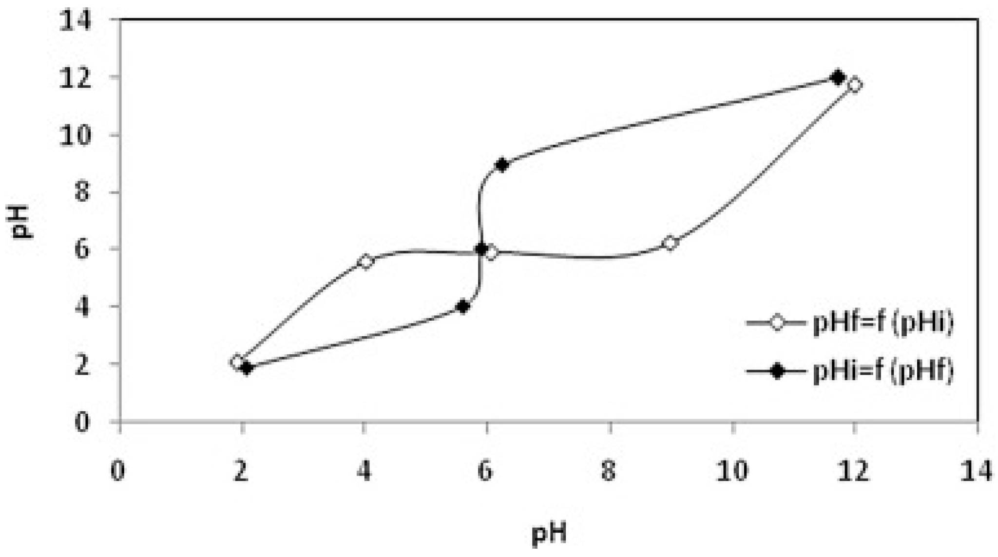 Sci 03 00011 g001 Sci 03 00011 g001