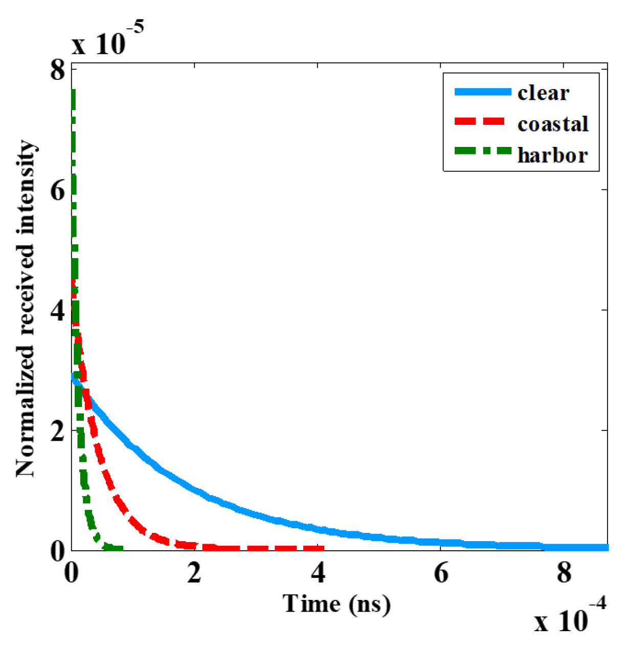 Sci Free FullText Investigation of the Scattering