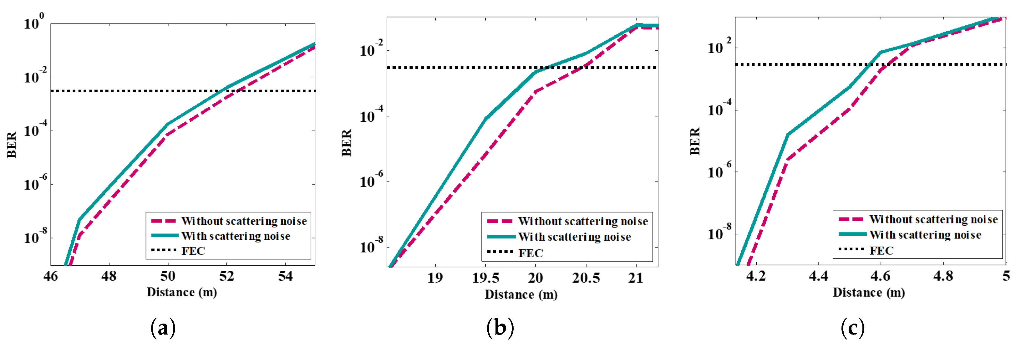 Sci Free FullText Investigation of the Scattering