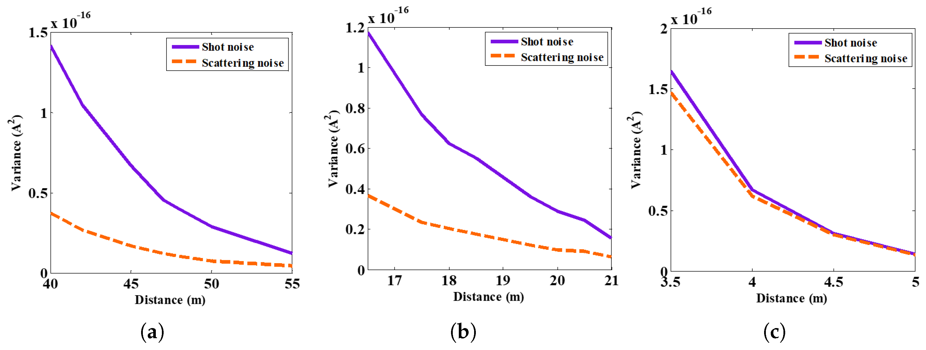 Sci Free FullText Investigation of the Scattering