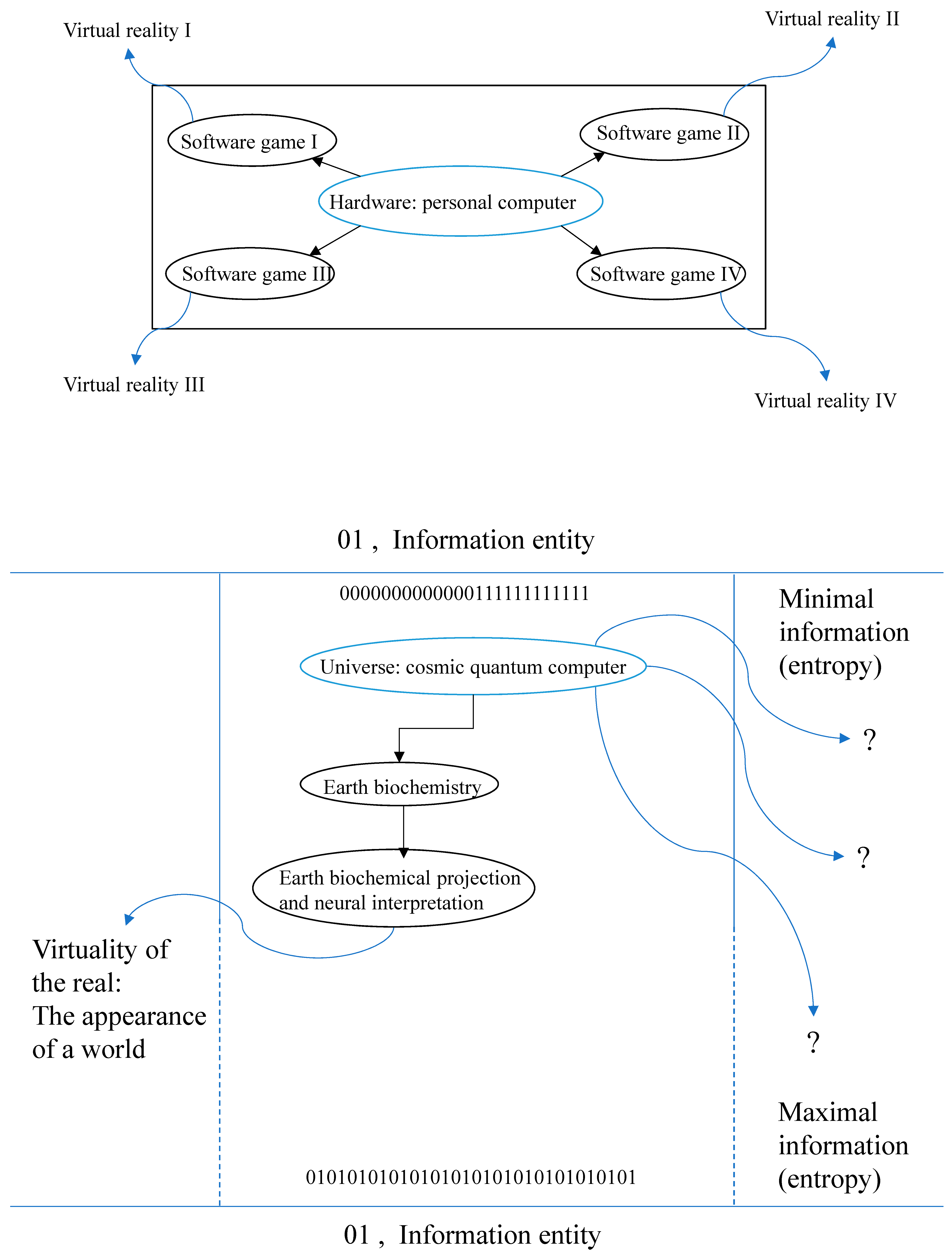 Sci 03 00035 g0a3 550