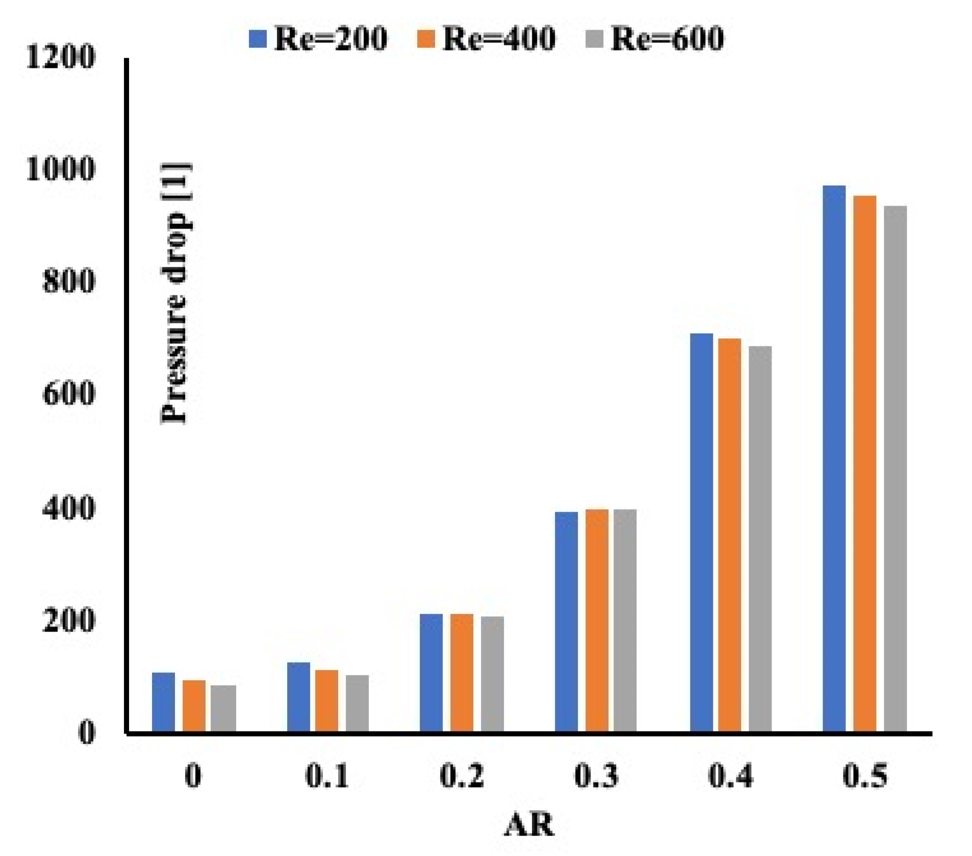 Sci 03 00042 g008 550