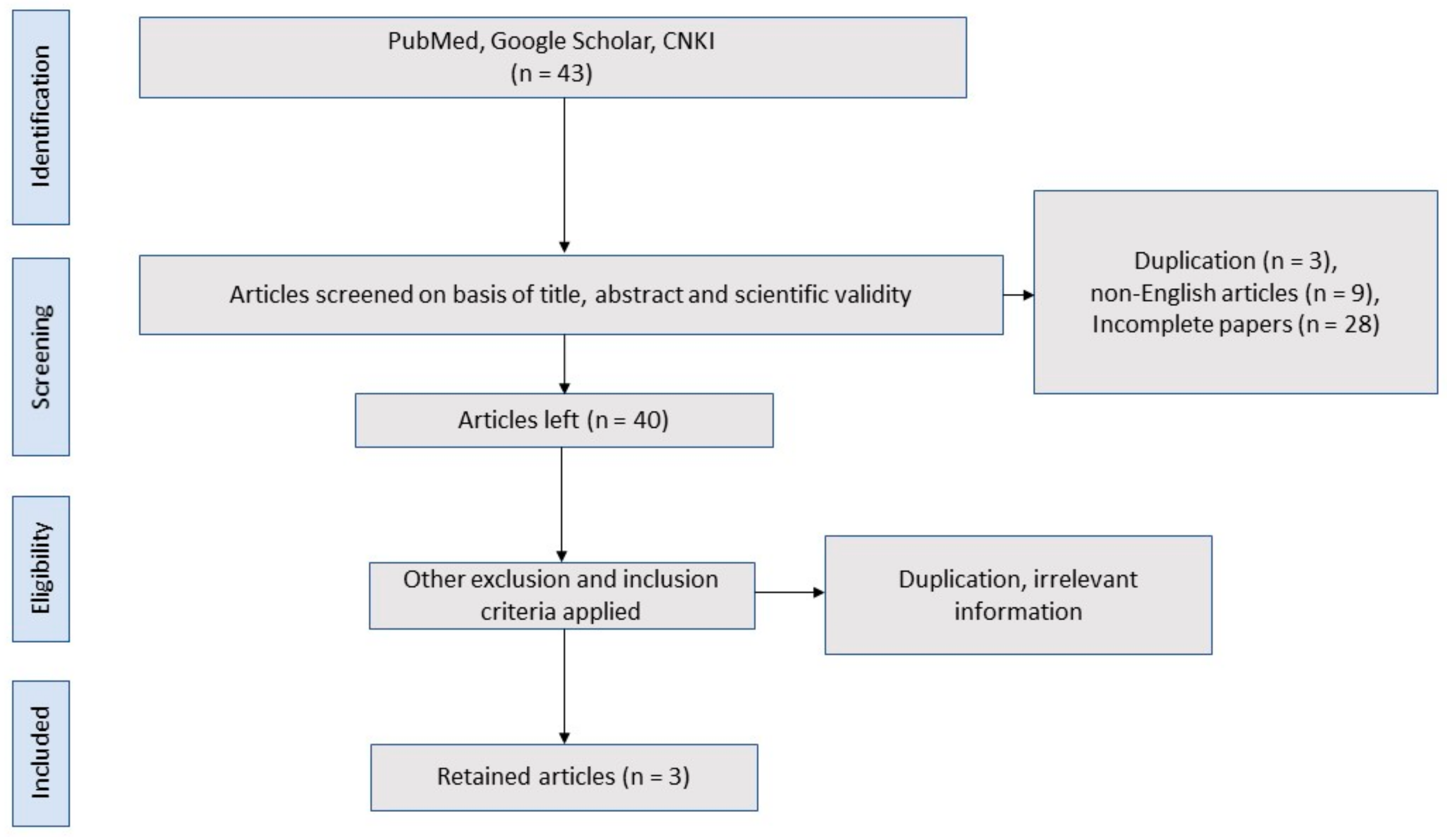 Sci 03 00043 g001 550