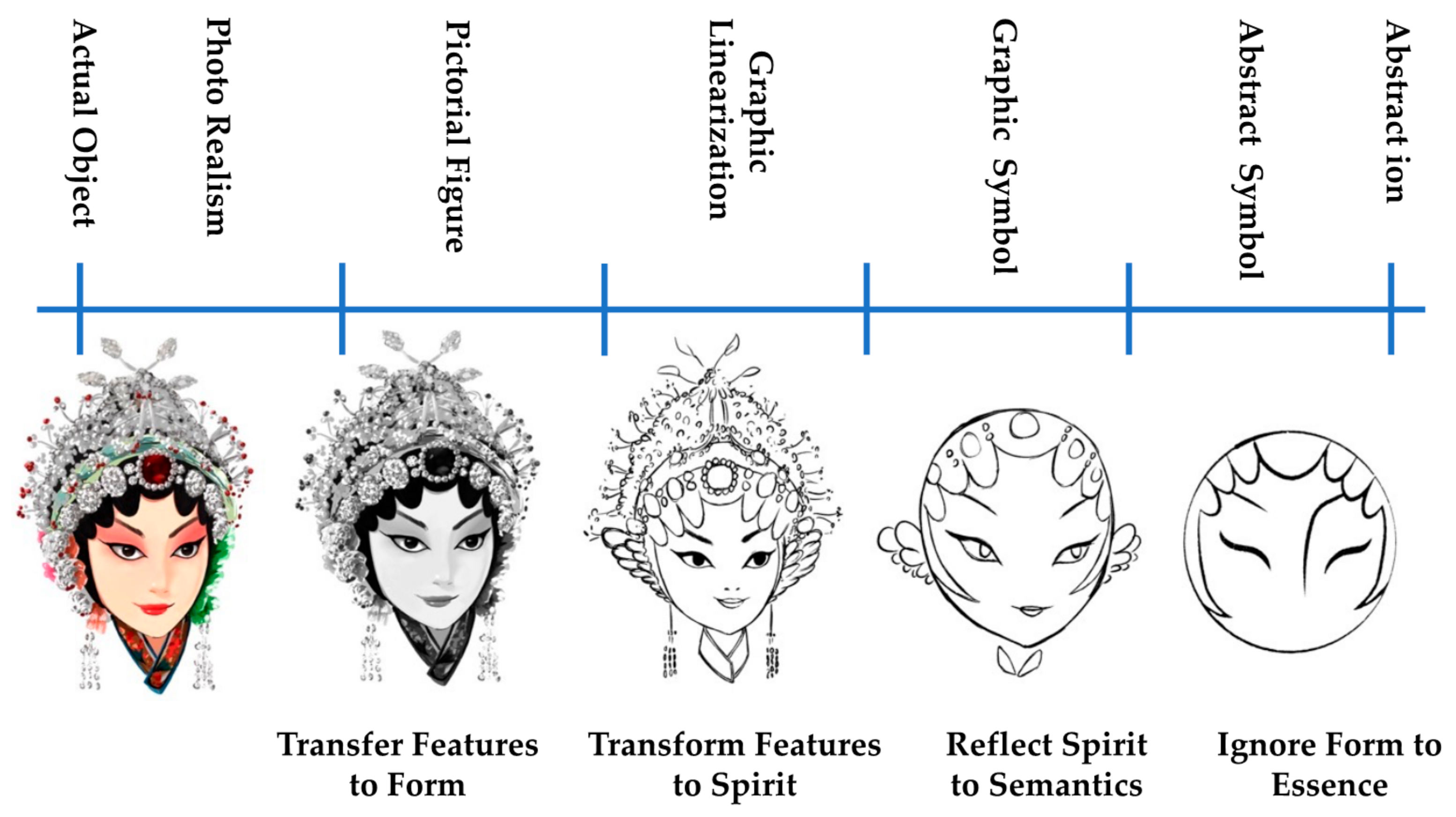 Sci 04 00002 g002 550