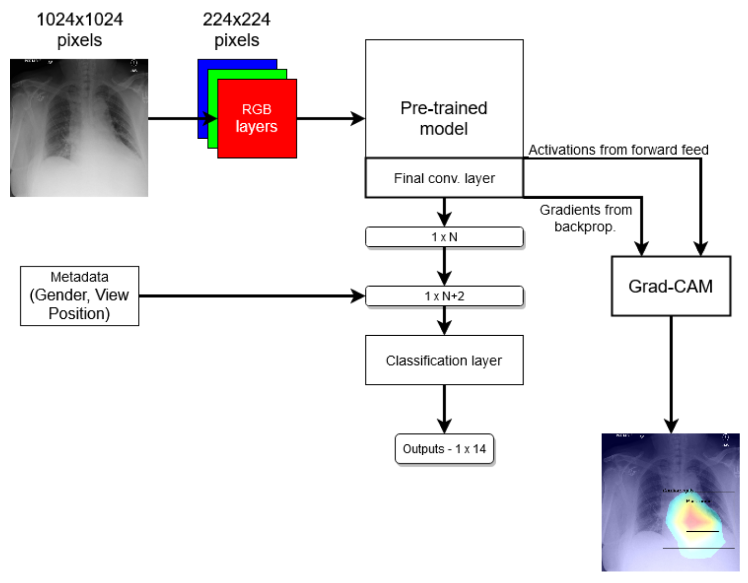 Sci 04 00003 g001 550