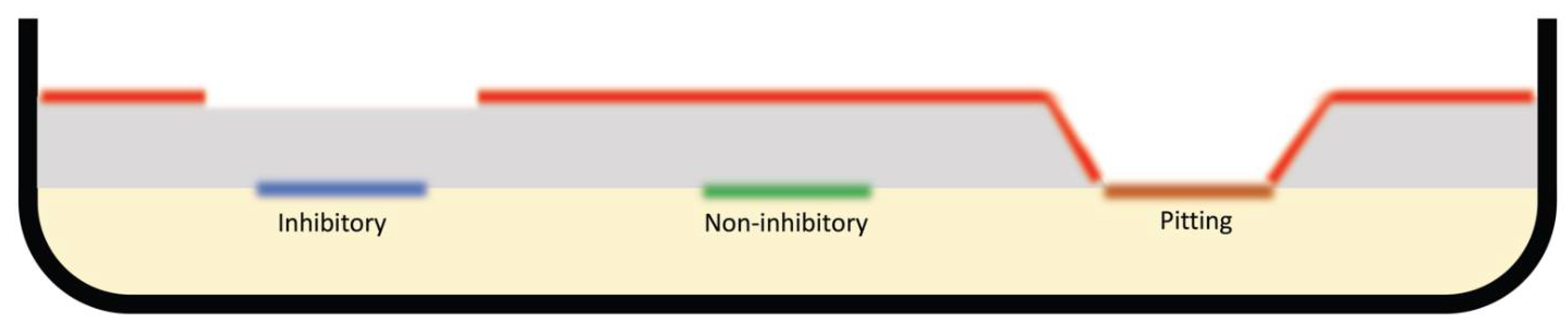 Sci 04 00008 g002 550