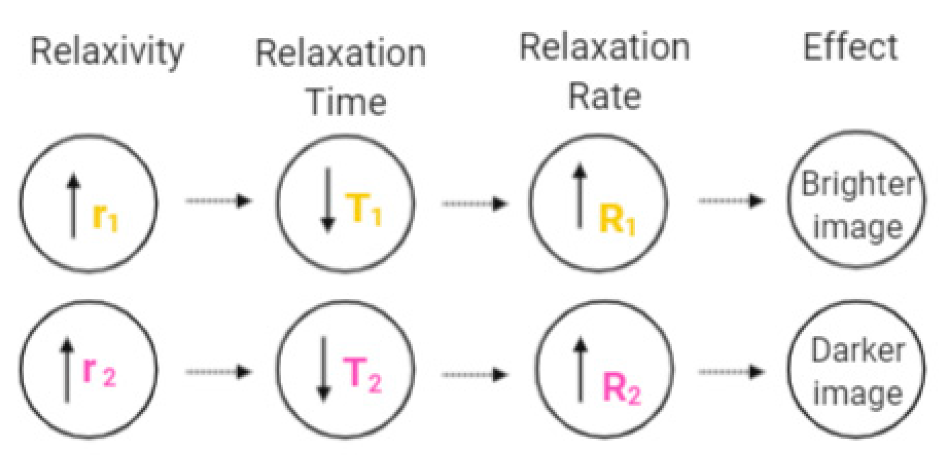 Sci 04 00011 g003 550