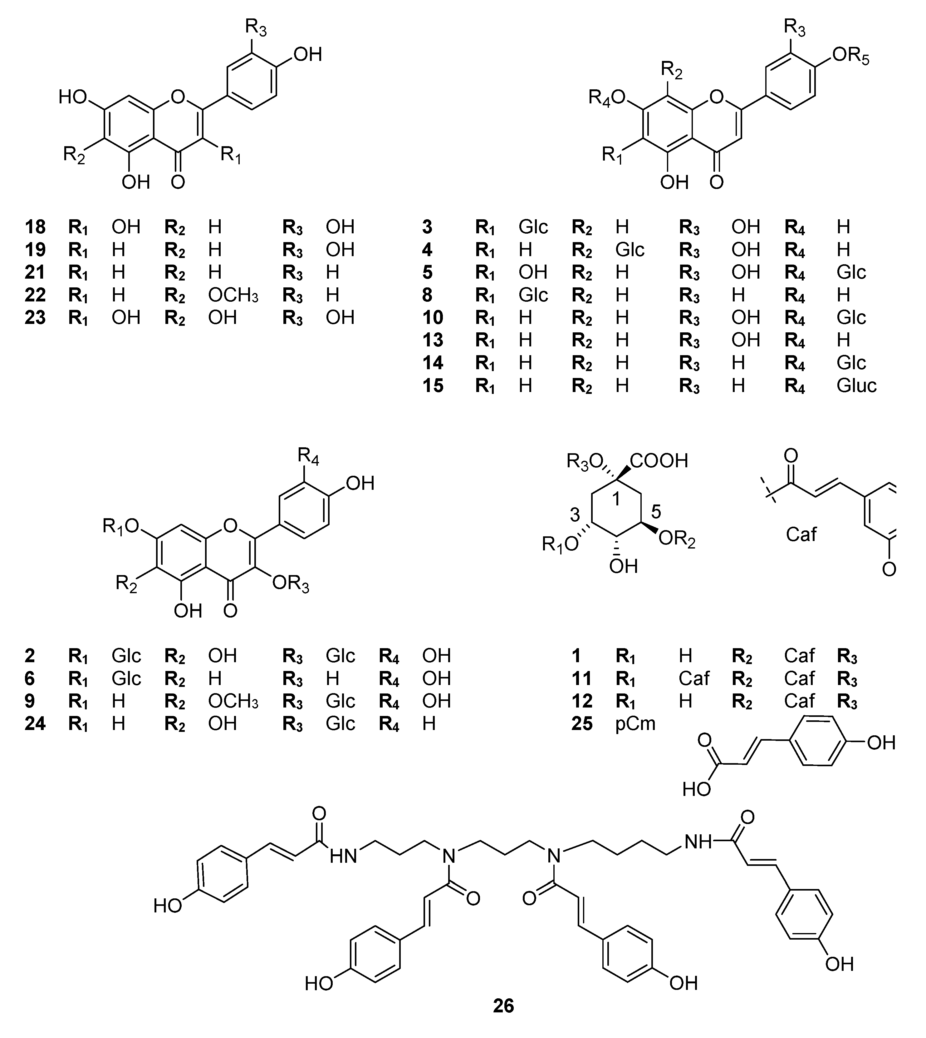 Sci | Free Full-Text | HPLCndash;NMR-Based Chemical Profiling of  Matricaria pubescens (Desf.) Schultz and Matricaria recutita and Their  Protective Effects on UVA-Exposed Fibroblasts | HTML