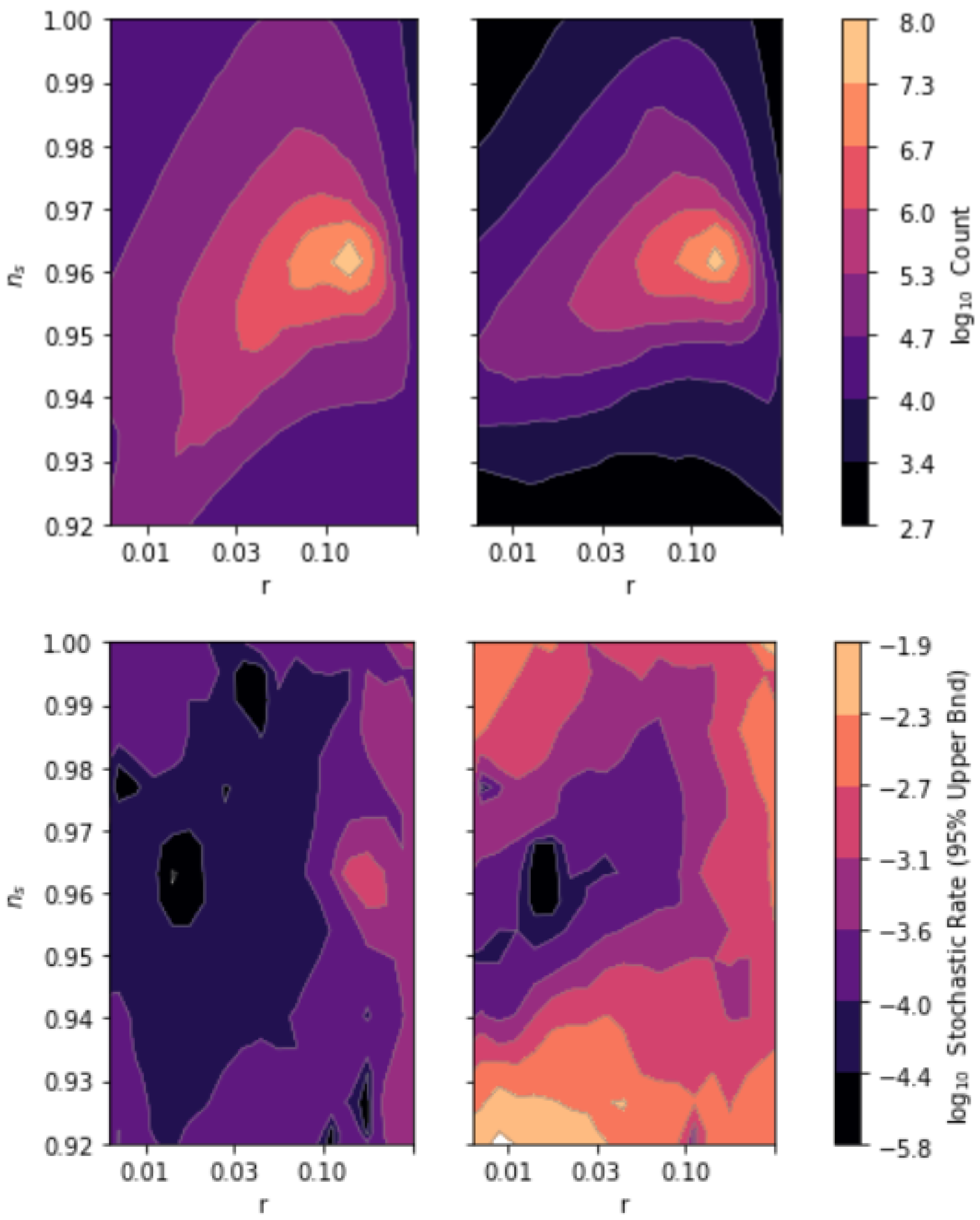 Sci 04 00023 g004 550