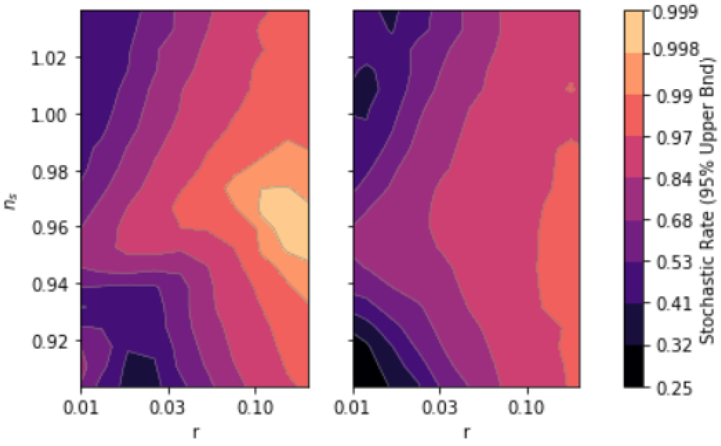 Sci 04 00023 g009 550