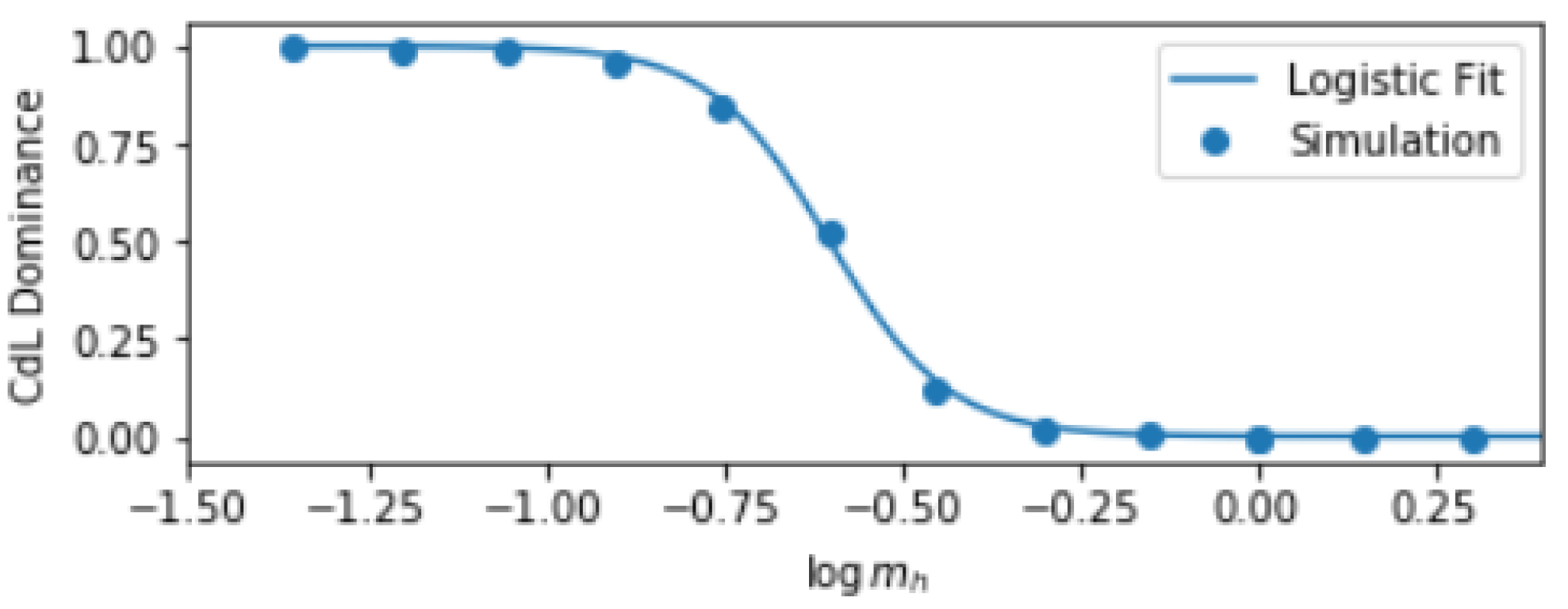 Sci 04 00023 g0a2 550