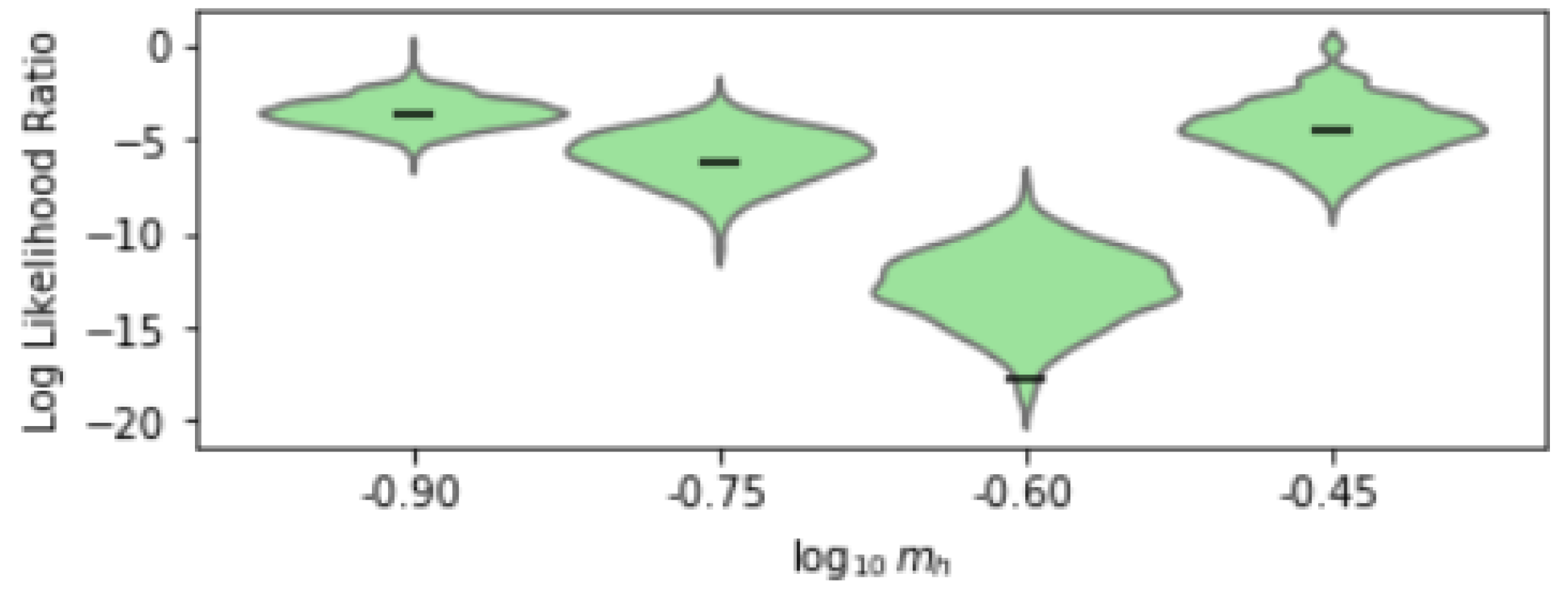 Sci 04 00023 g0a3 550