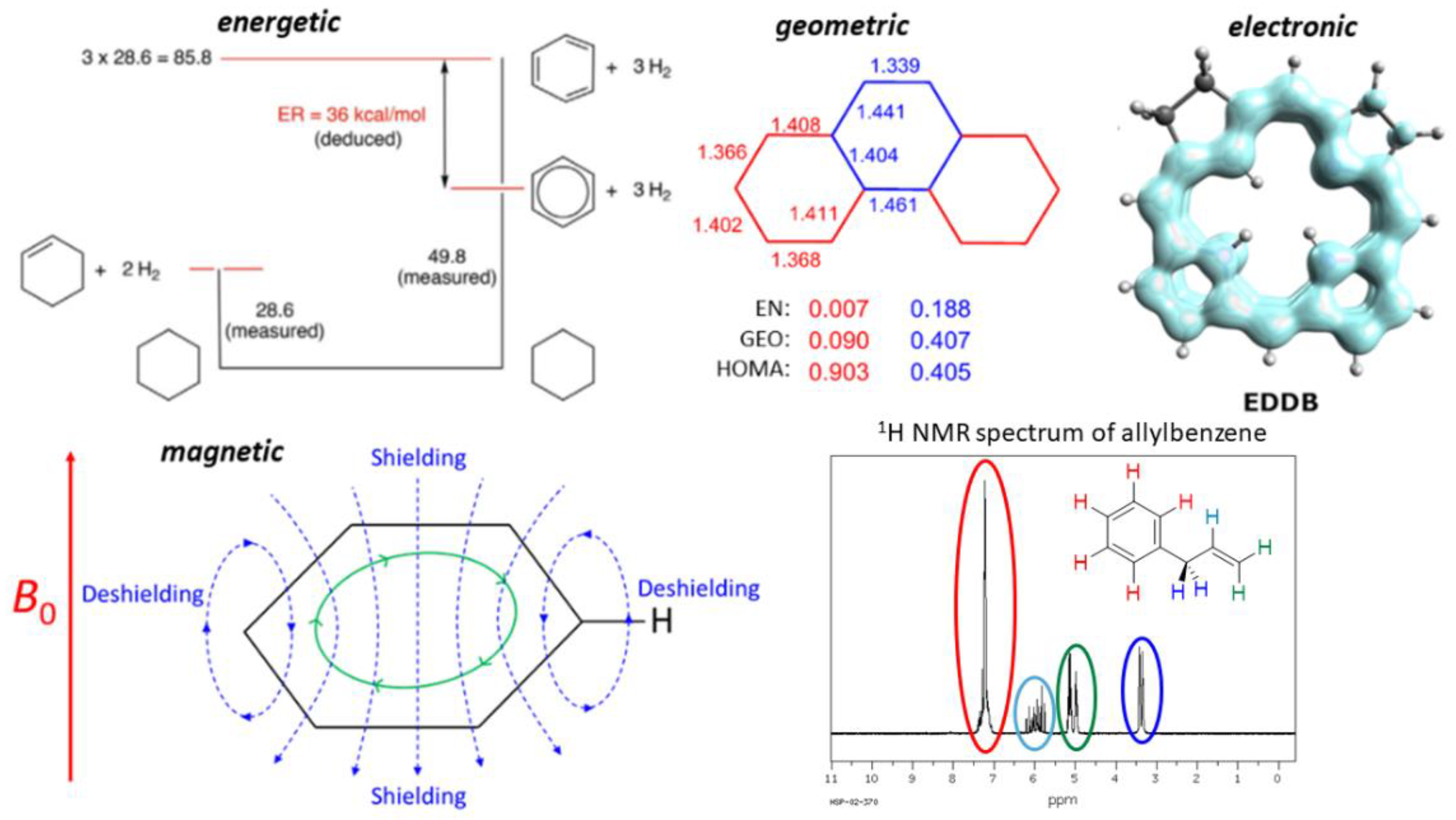 Sci 04 00024 g001 550