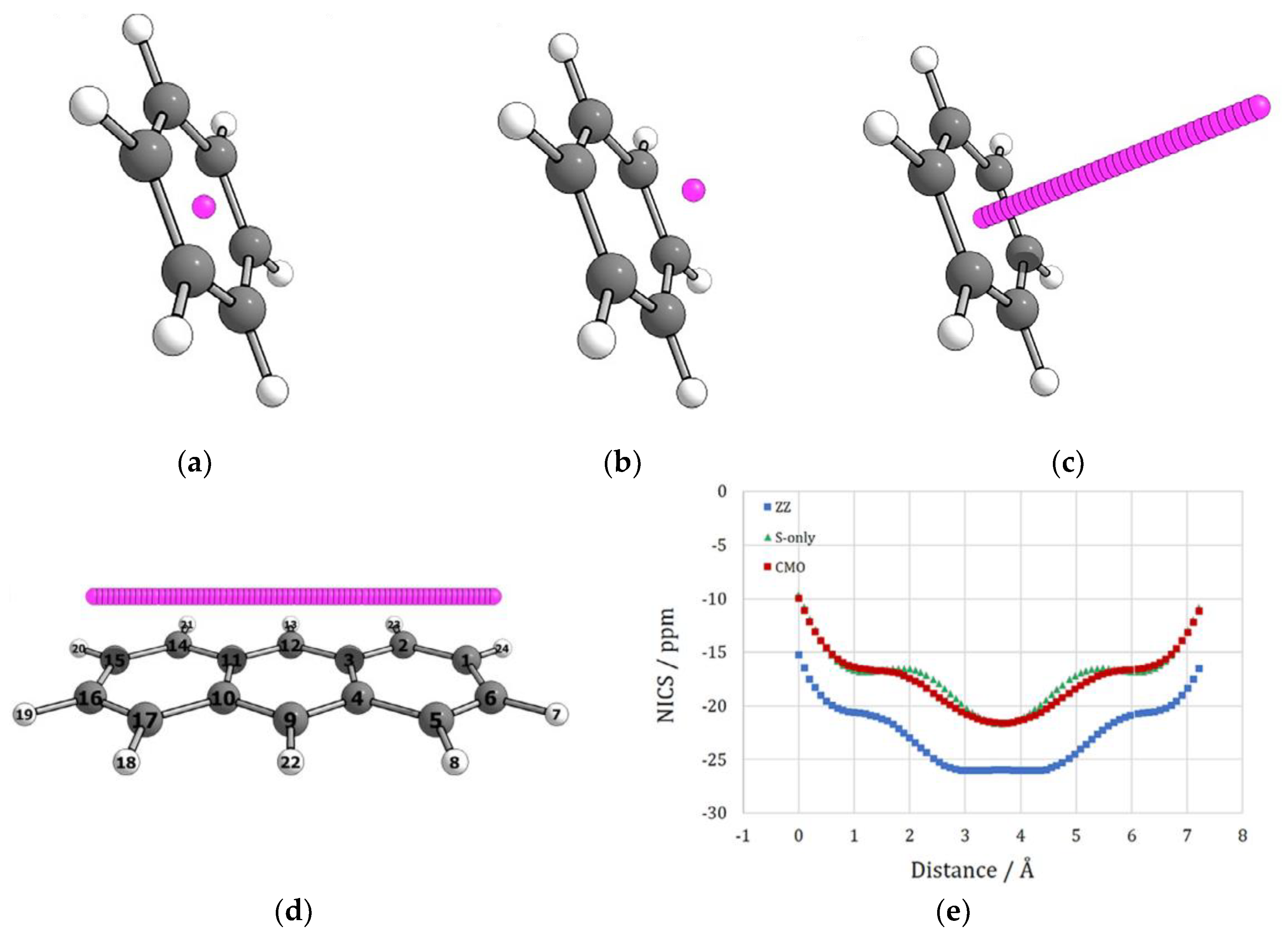 Sci 04 00024 g007 550