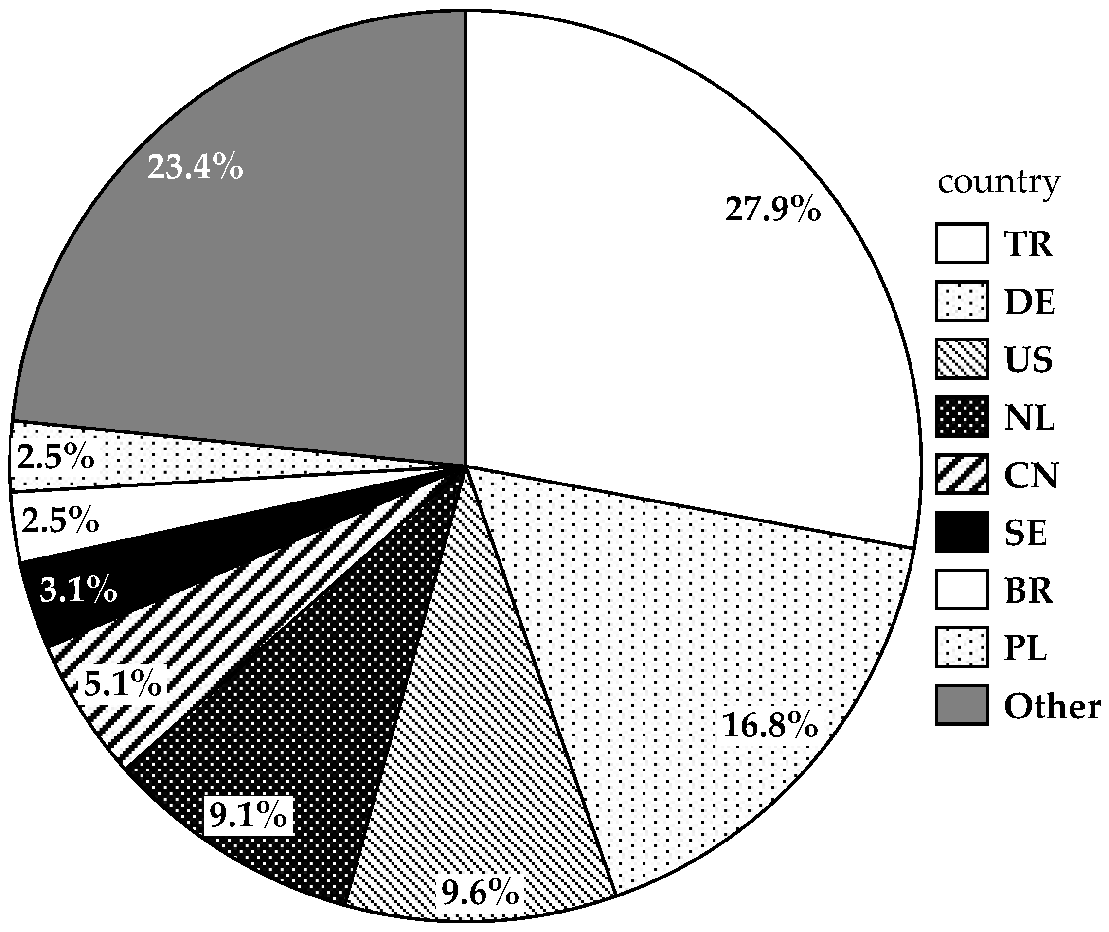 Sci 04 00029 g002 550
