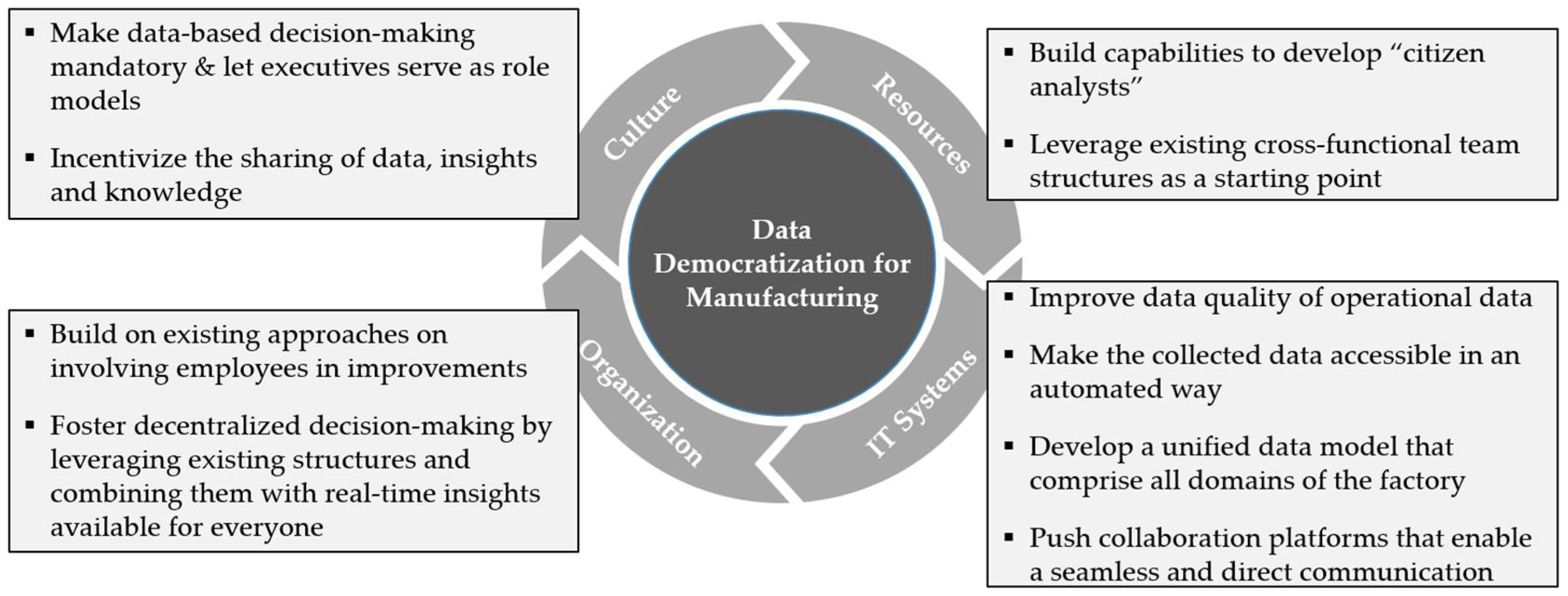 Sci 04 00029 g004 550