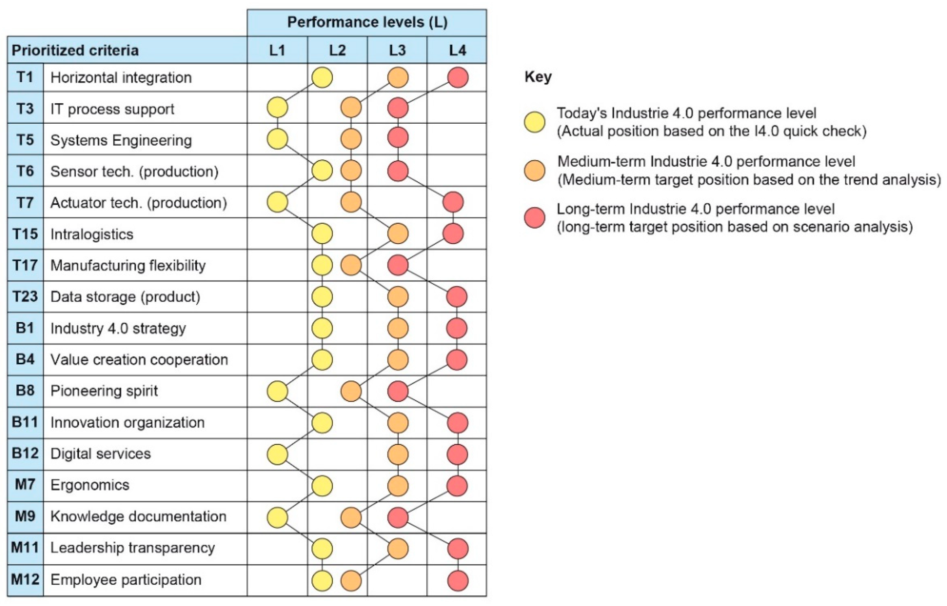 Sci 04 00039 g005 Sci 04 00039 g005