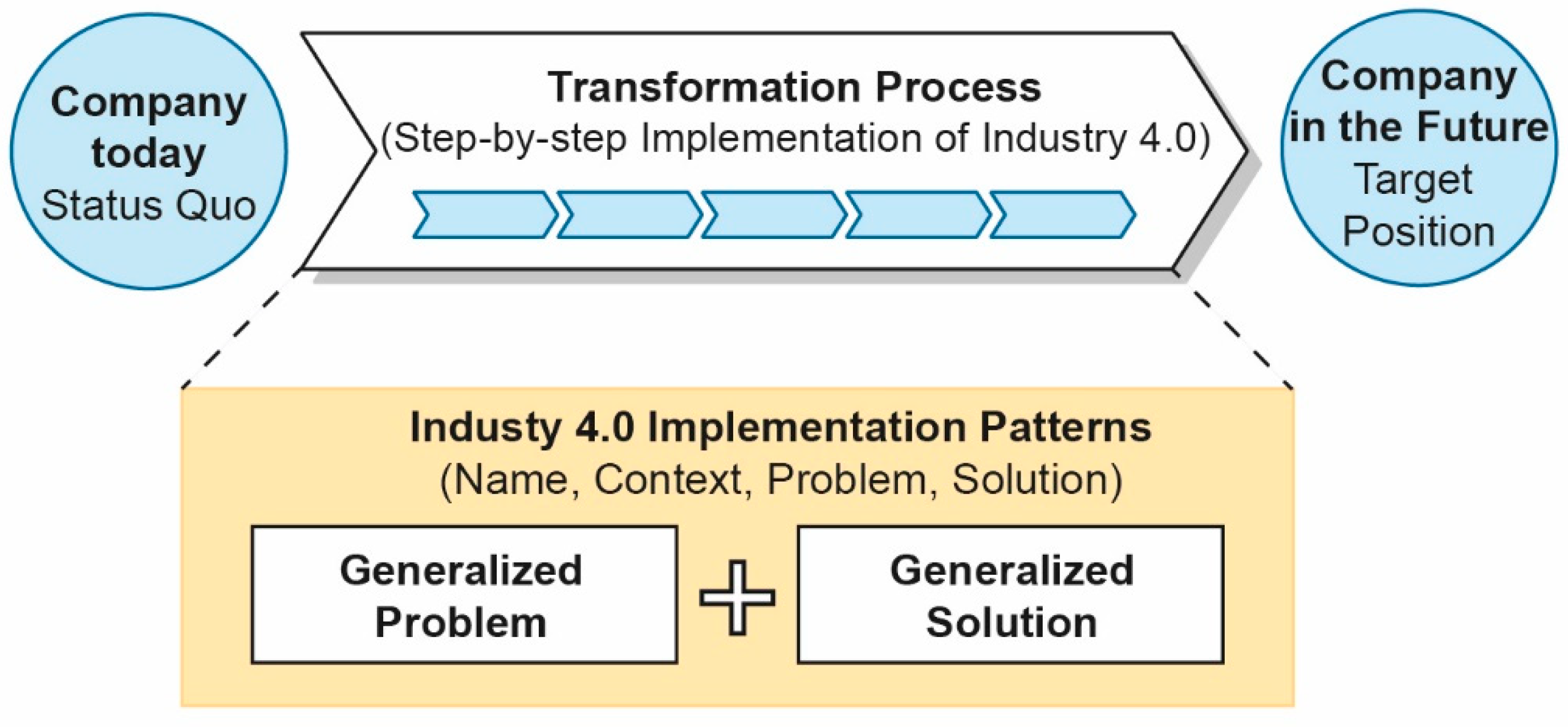 Sci 04 00039 g006 Sci 04 00039 g006
