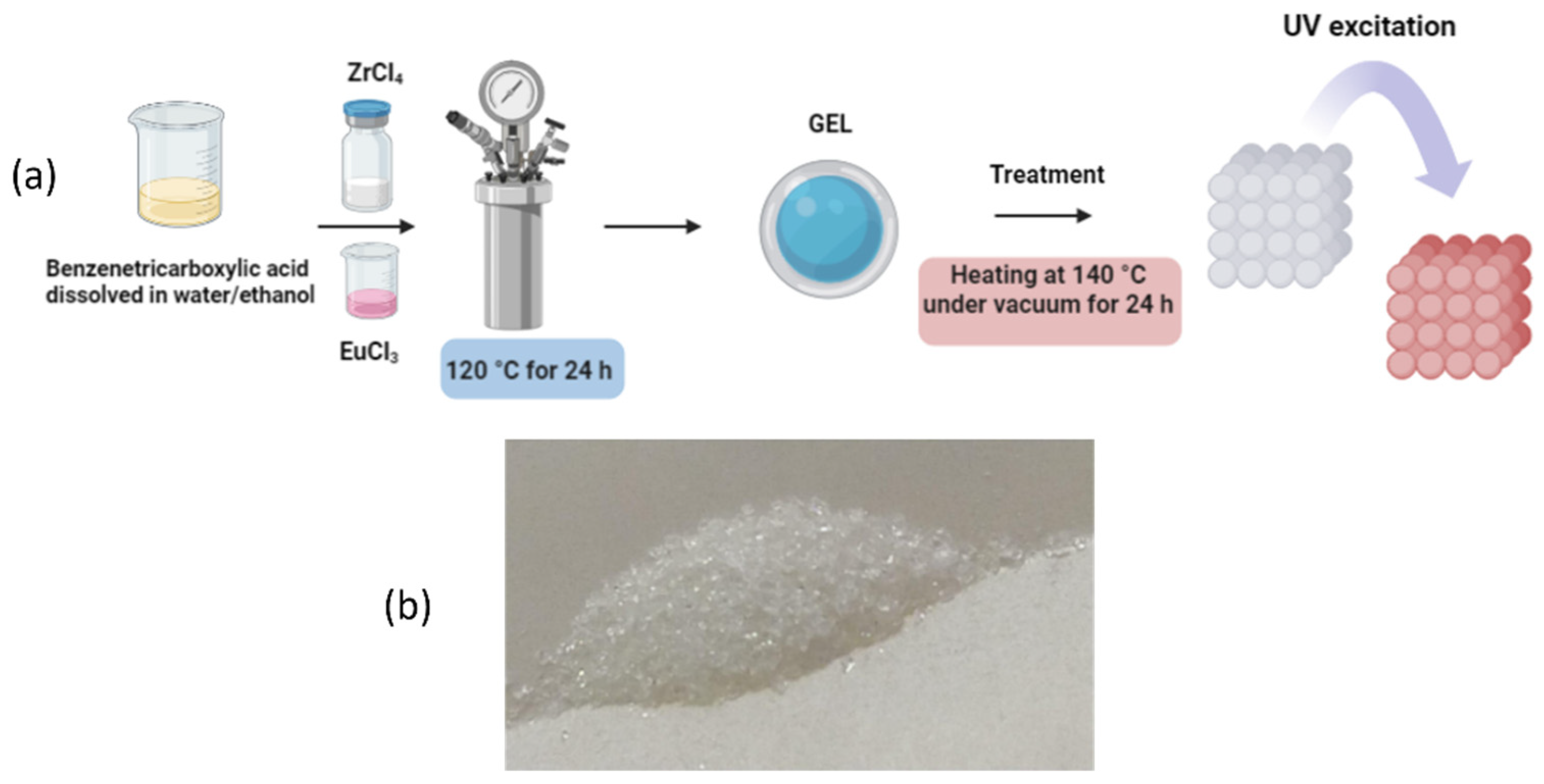 Sci 04 00043 g001 Sci 04 00043 g001