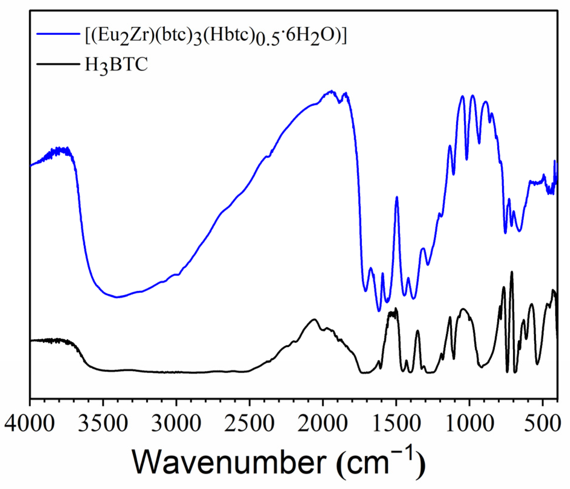Sci 04 00043 g002 Sci 04 00043 g002